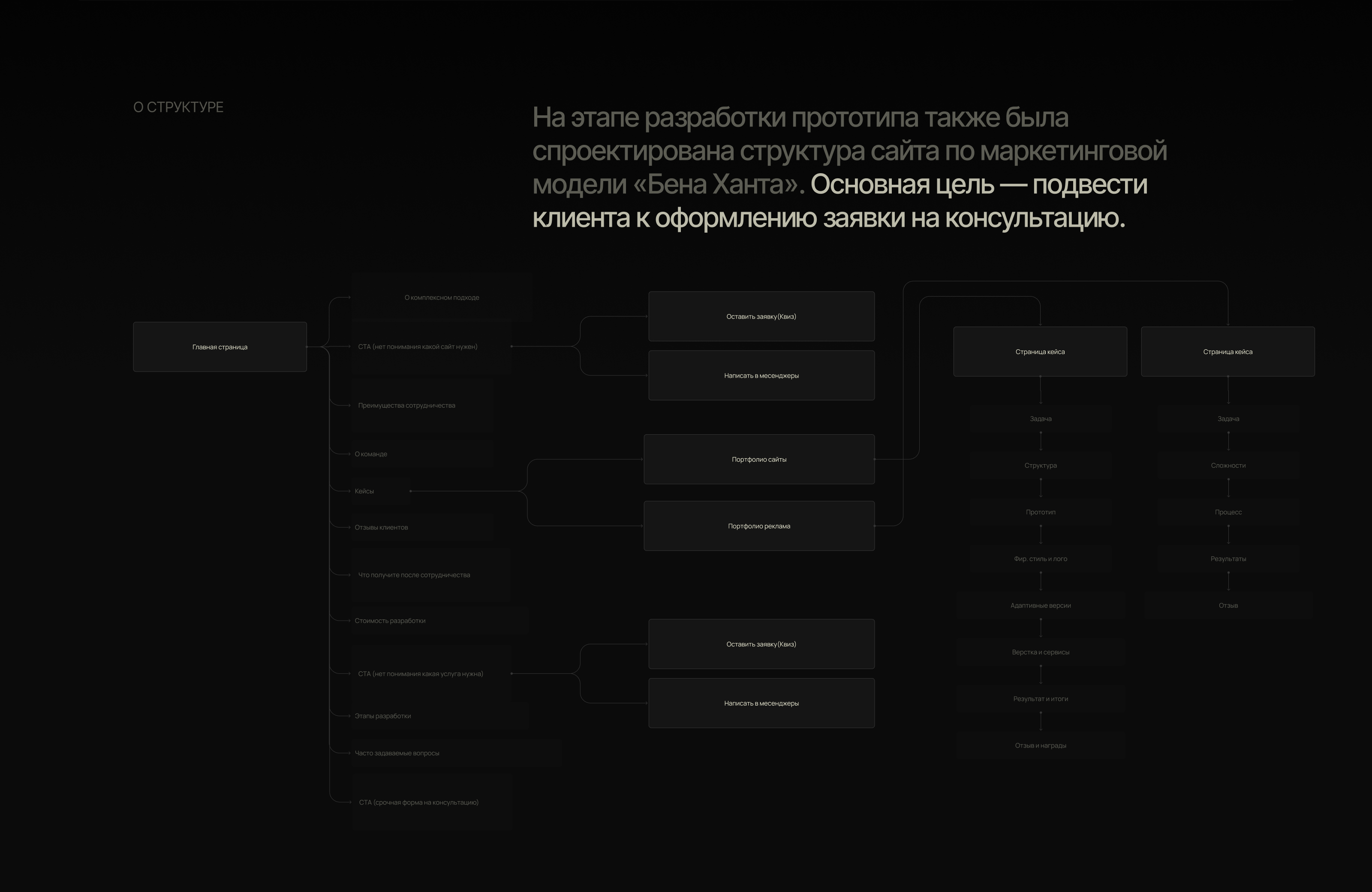 Сайт-портфолио коммерческого веб-дизайнера — Изображение №4 — Интерфейсы, Брендинг на Dprofile