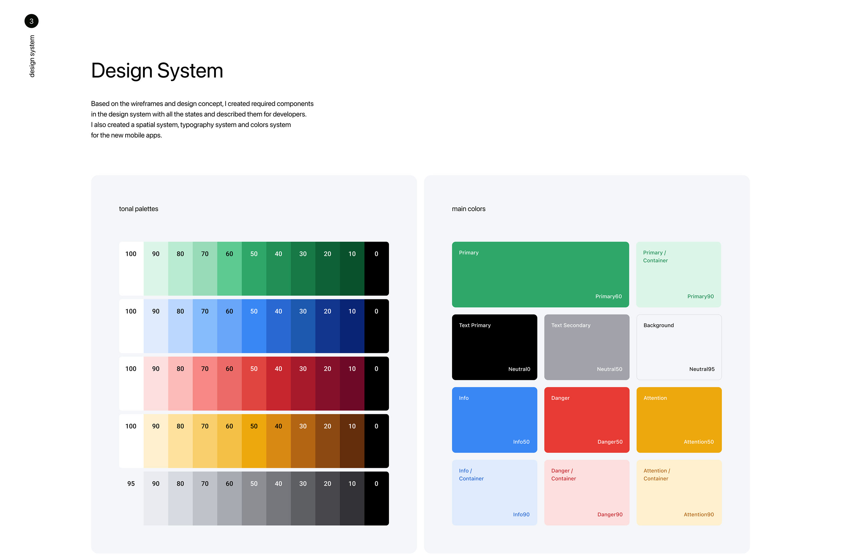 CarPrice Inspector & Mobile Design System — Изображение №7 — Интерфейсы на Dprofile