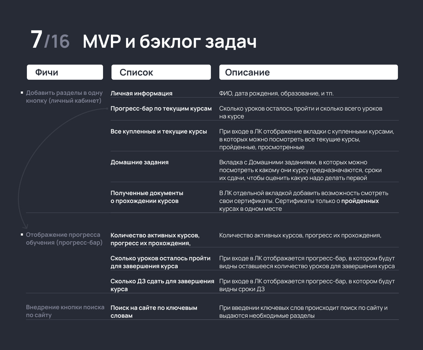 UX/UI исследование. Обновление ЛК онлайн университета — Изображение №7 — Интерфейсы на Dprofile