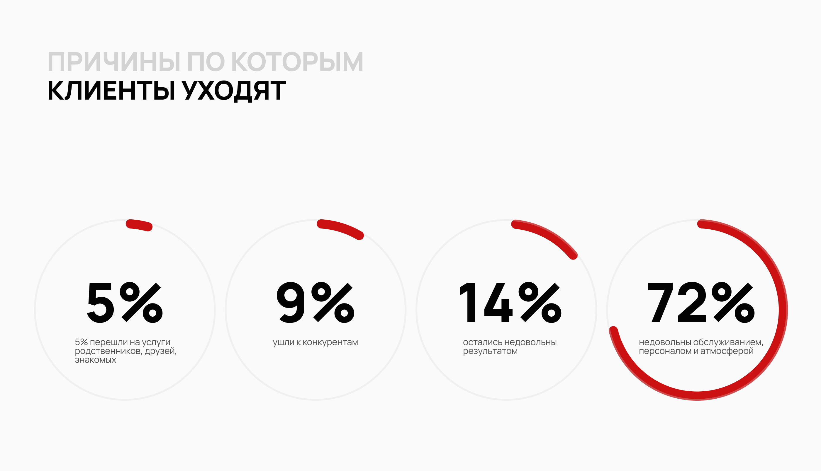 Презентация для выступления спикера на конференции. — Изображение №8 — Интерфейсы на Dprofile