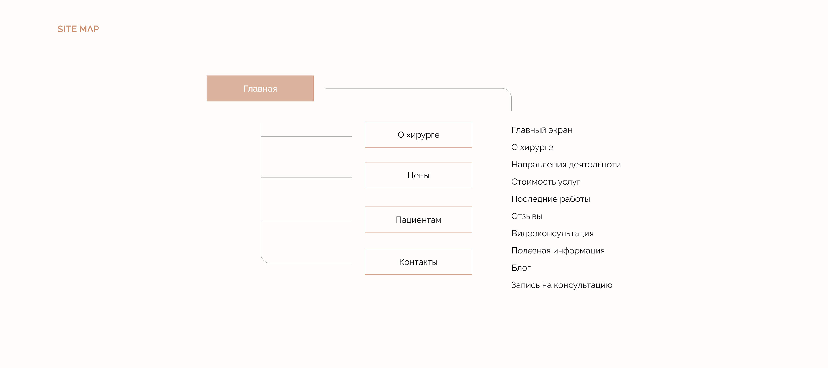 Landing page for a plastic surgeon — Изображение №5 — Интерфейсы, Иллюстрация, Анимация на Dprofile
