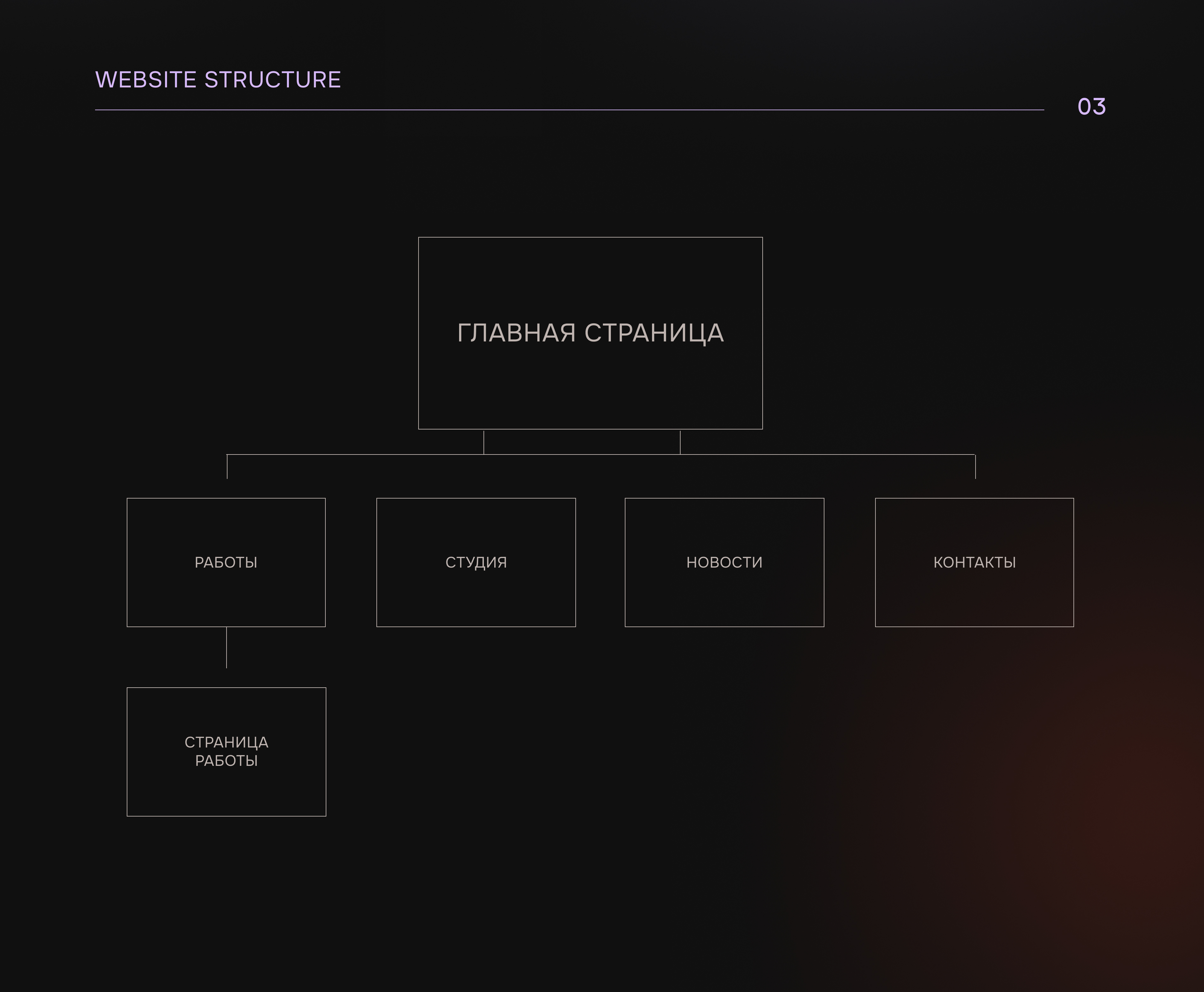 Pepers Digital—Digital Design Studio|Redesign — Изображение №3 — Интерфейсы на Dprofile