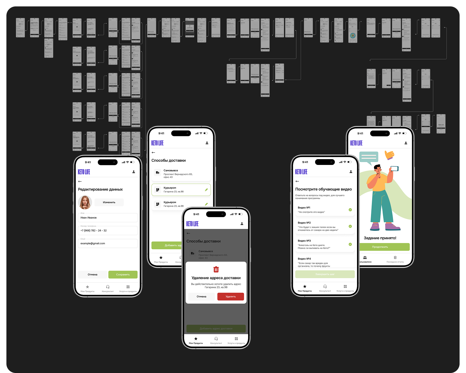 Keto Life App — Изображение №6 — Интерфейсы на Dprofile