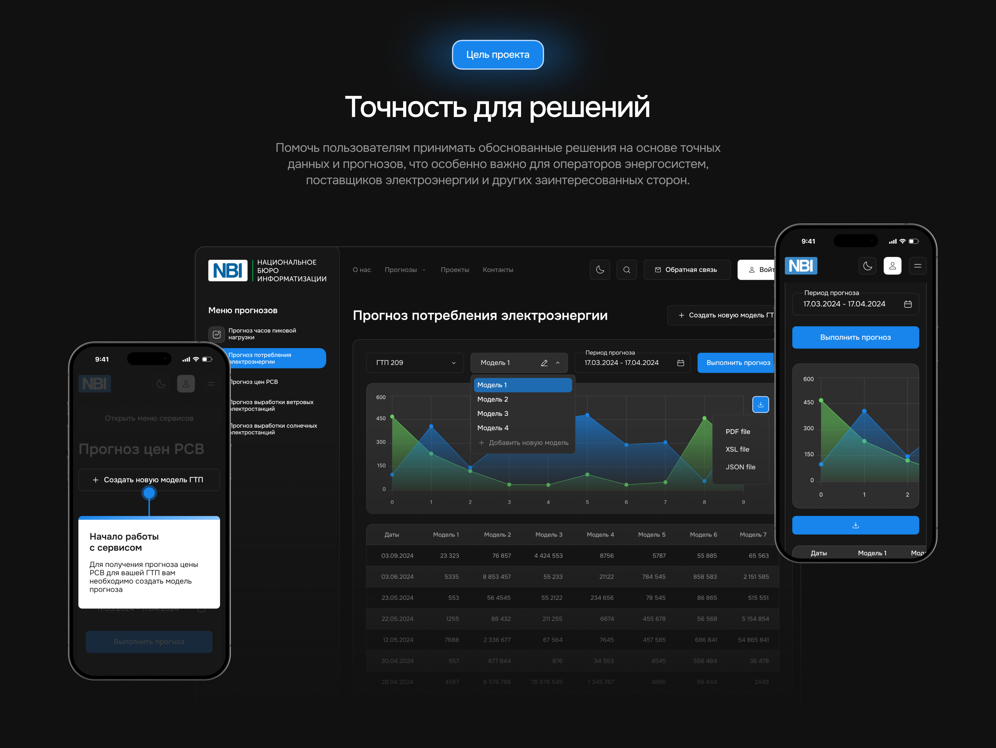 NBI-EMAS.Forecast — Изображение №4 — Интерфейсы на Dprofile