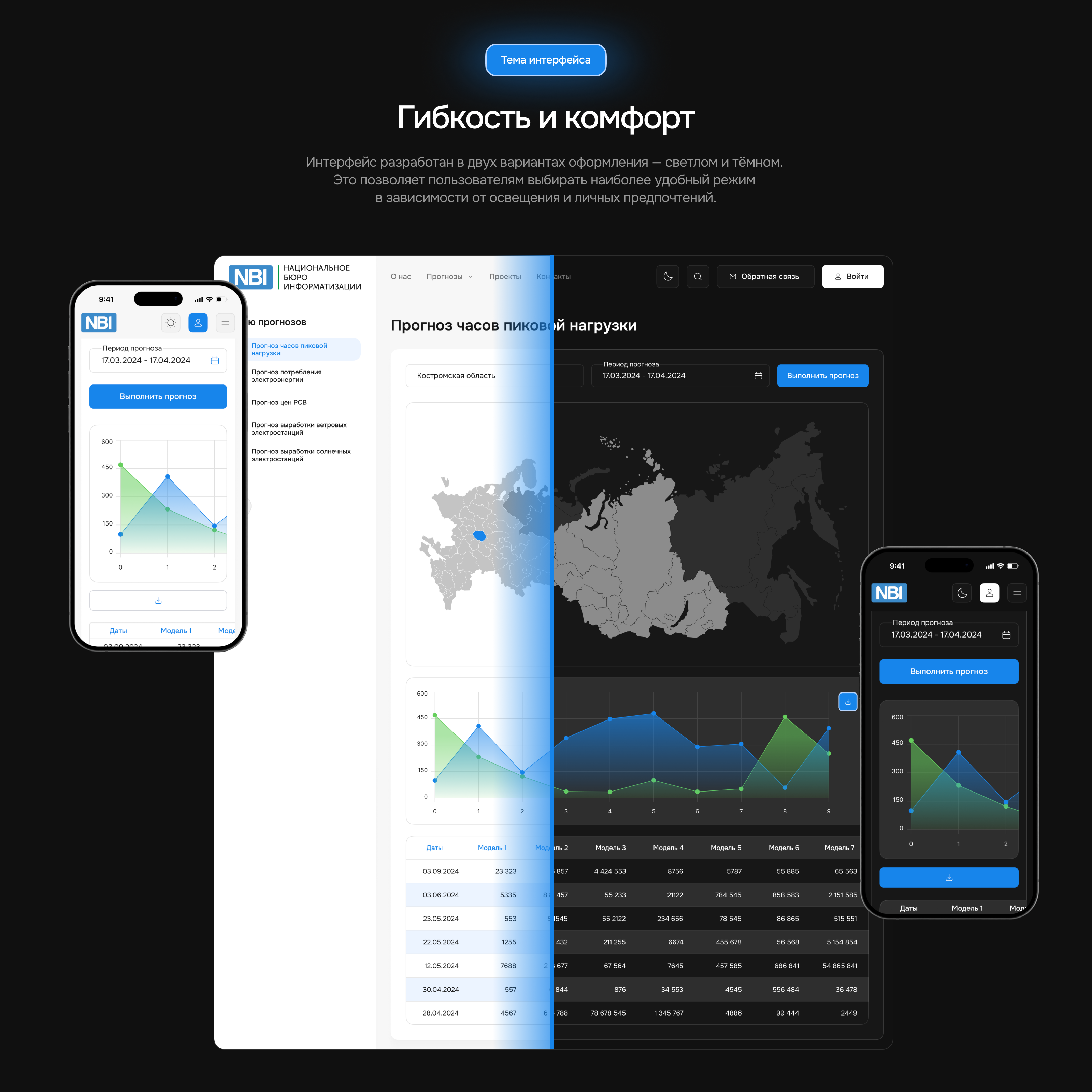 NBI-EMAS.Forecast — Изображение №6 — Интерфейсы на Dprofile