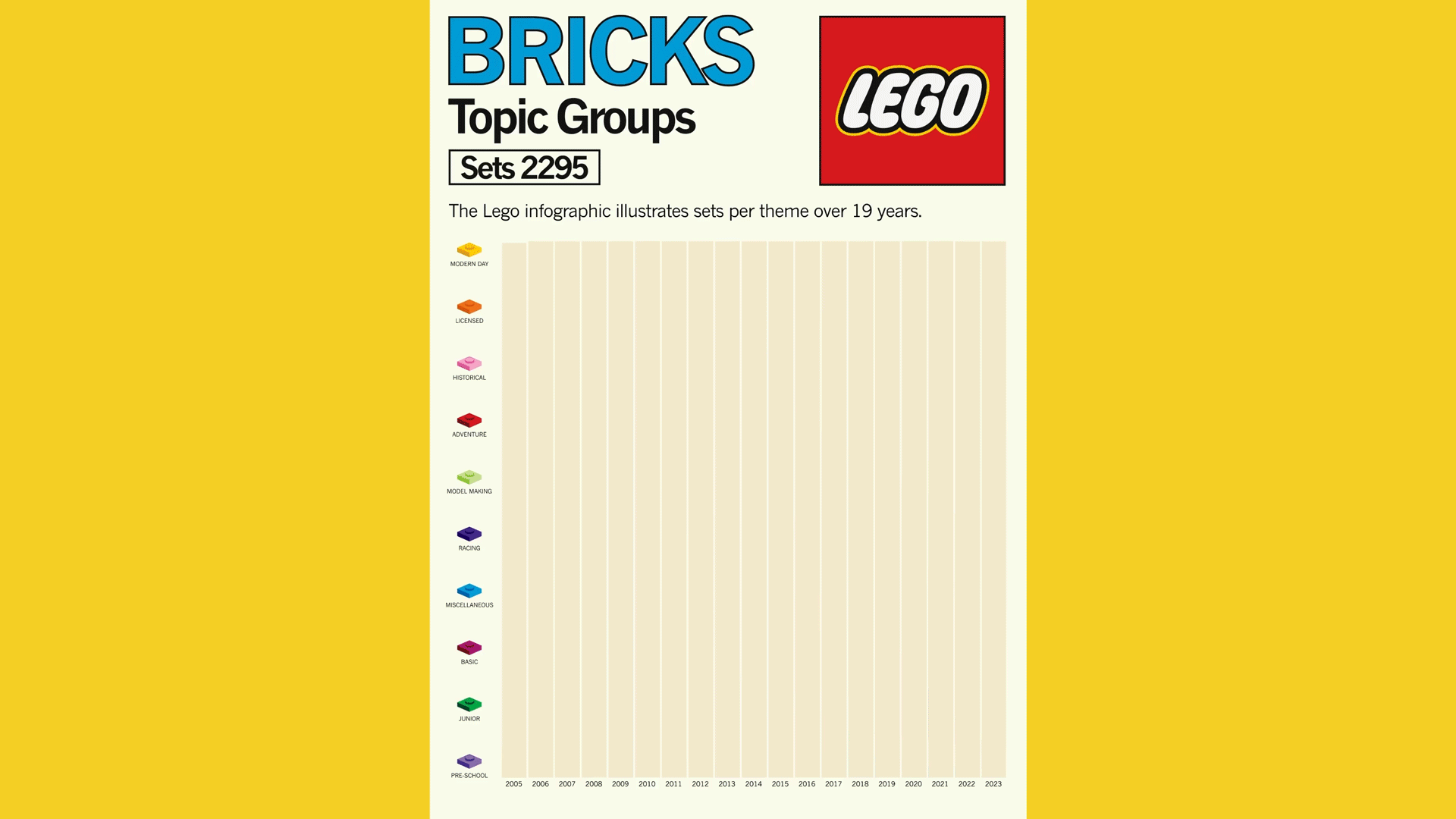 LEGO визуализация данных — Изображение №3 — Брендинг, Графика на Dprofile