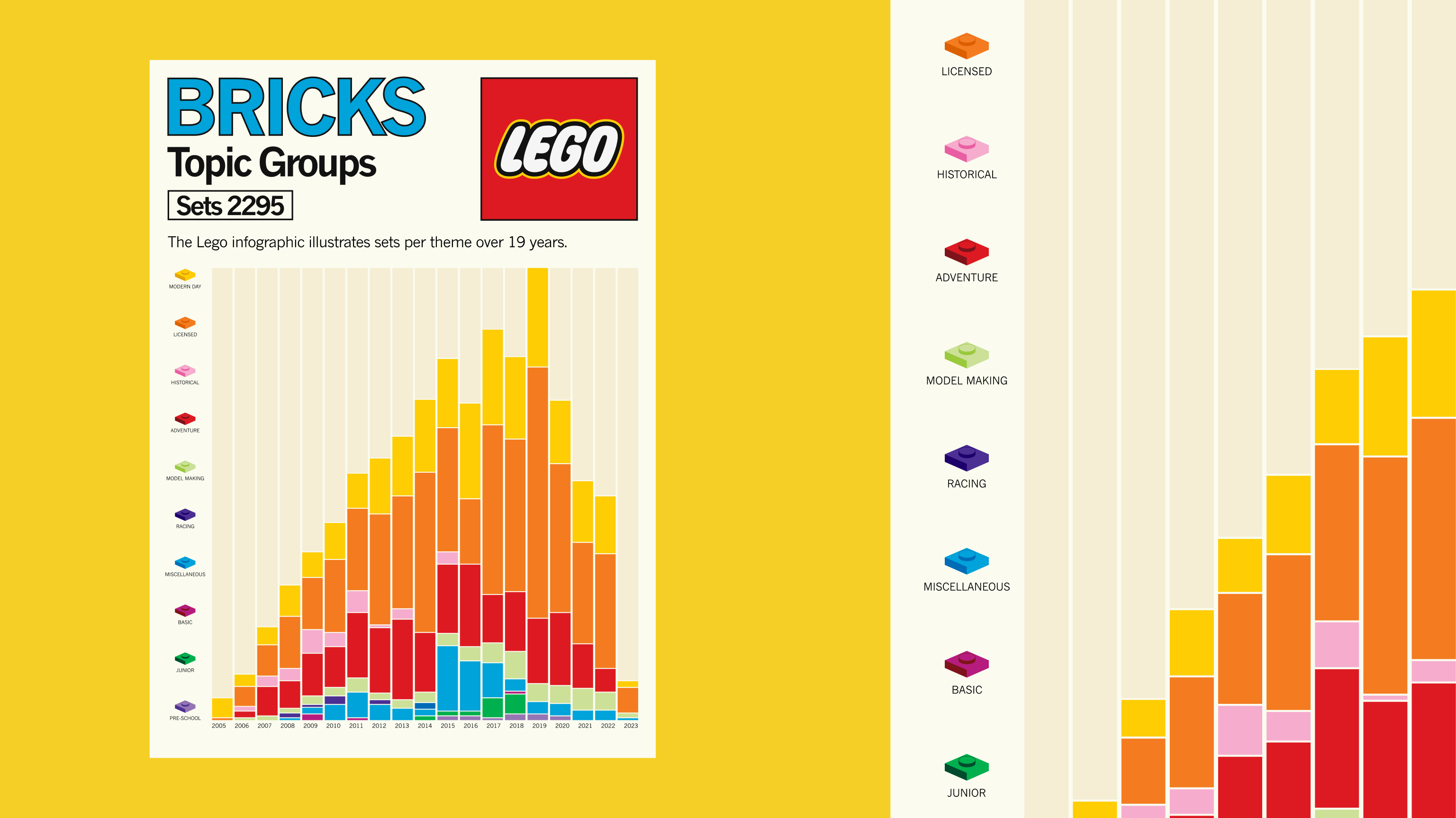 LEGO визуализация данных — Изображение №2 — Брендинг, Графика на Dprofile