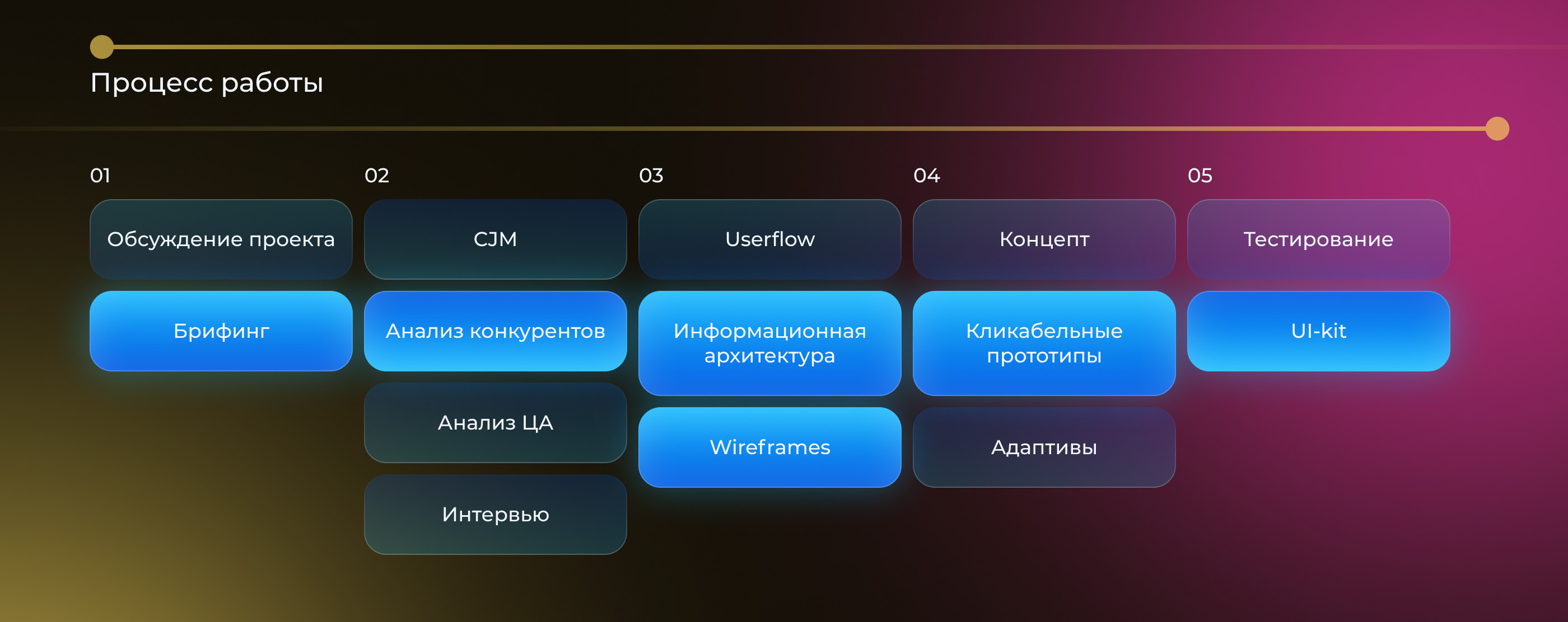 Центр дополнительного образования ЦМИТ "Политех" — Изображение №3 — Интерфейсы на Dprofile
