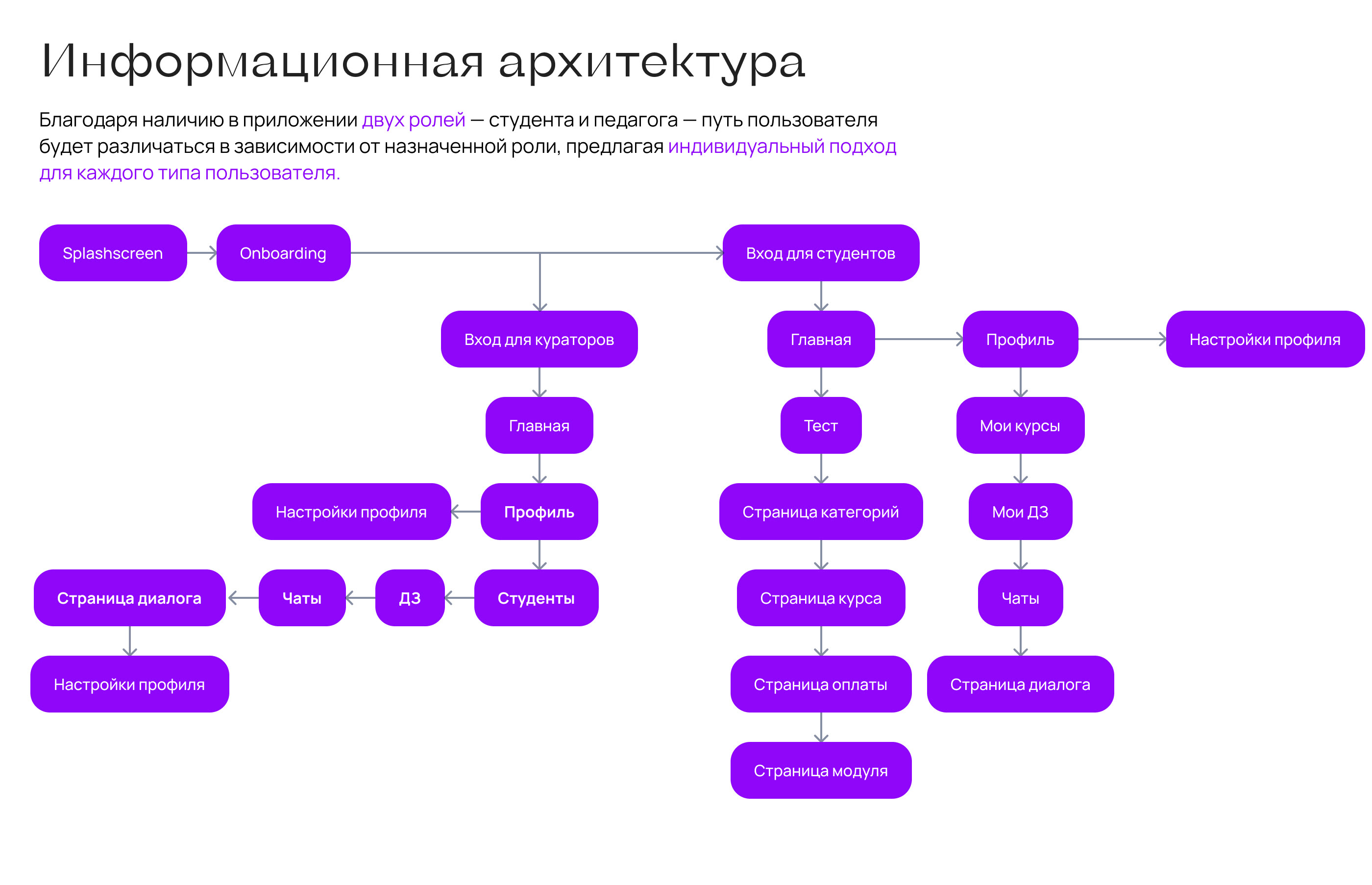 E11even Marketing education app — Изображение №4 — Интерфейсы на Dprofile