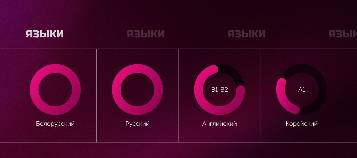 Резюме UX/UI дизайнера — Изображение №4 — Интерфейсы, Брендинг на Dprofile