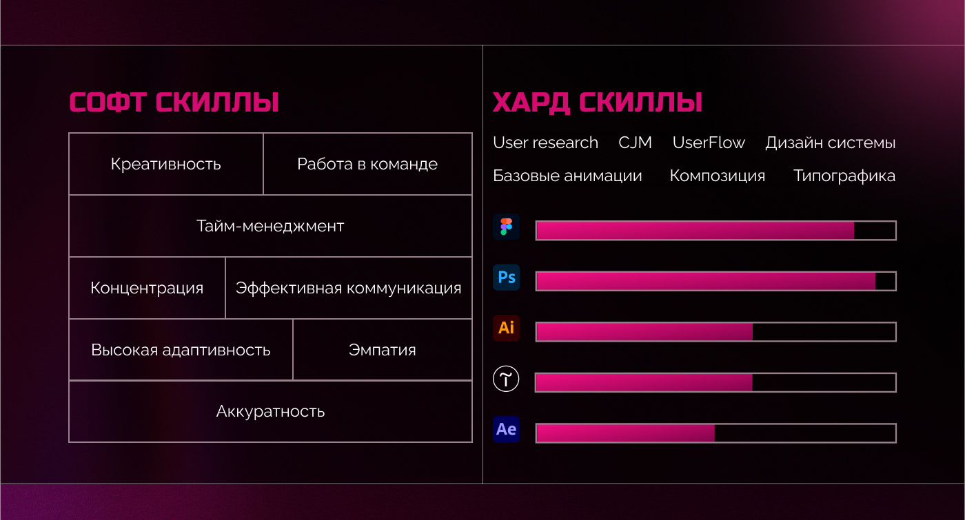 Резюме UX/UI дизайнера — Изображение №3 — Интерфейсы, Брендинг на Dprofile