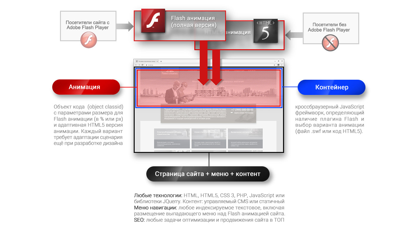 Сайт логистической компании — Изображение №5 — Интерфейсы, Брендинг на Dprofile