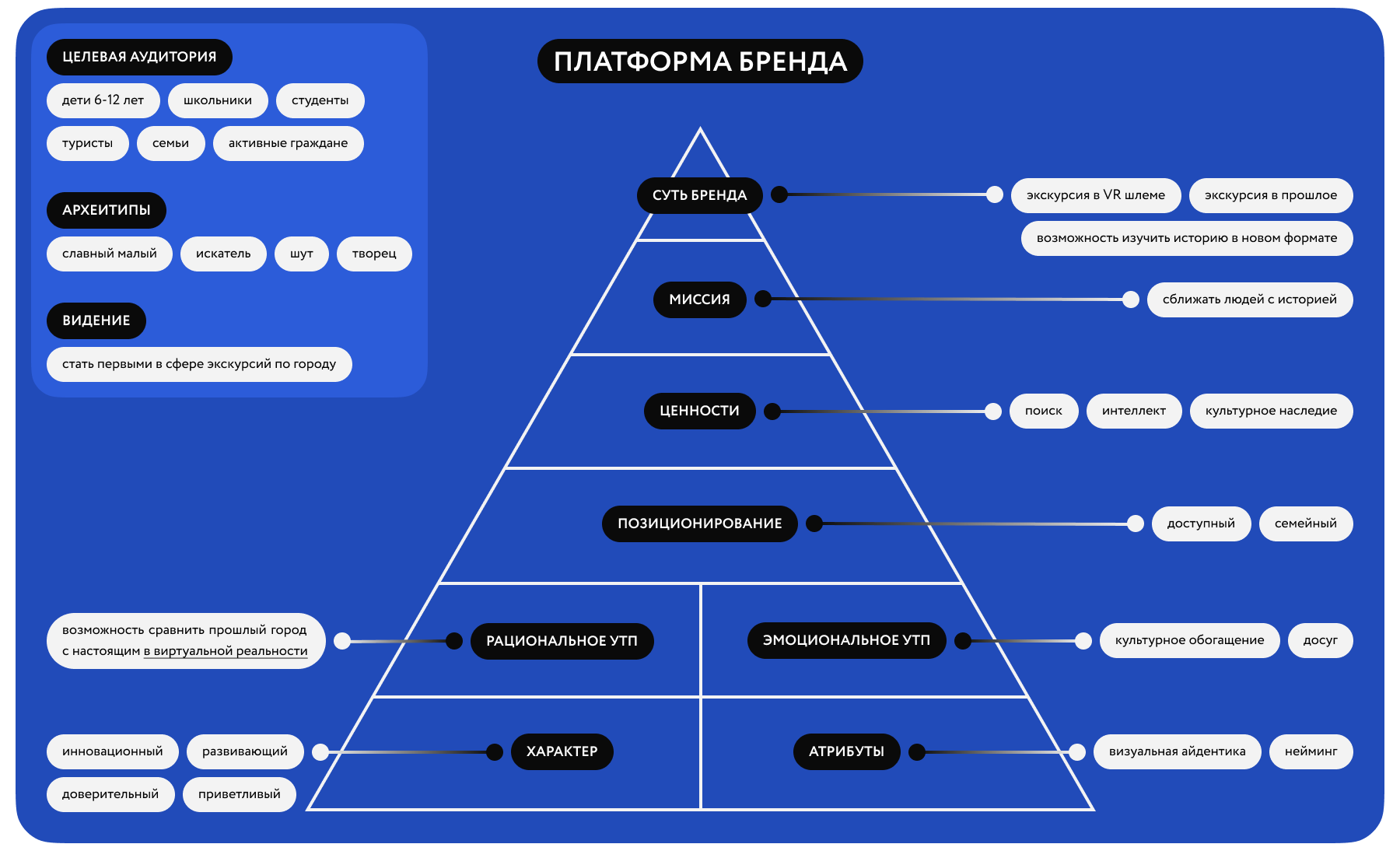 VIARTO // VR-экскурсии — Изображение №3 — Брендинг на Dprofile