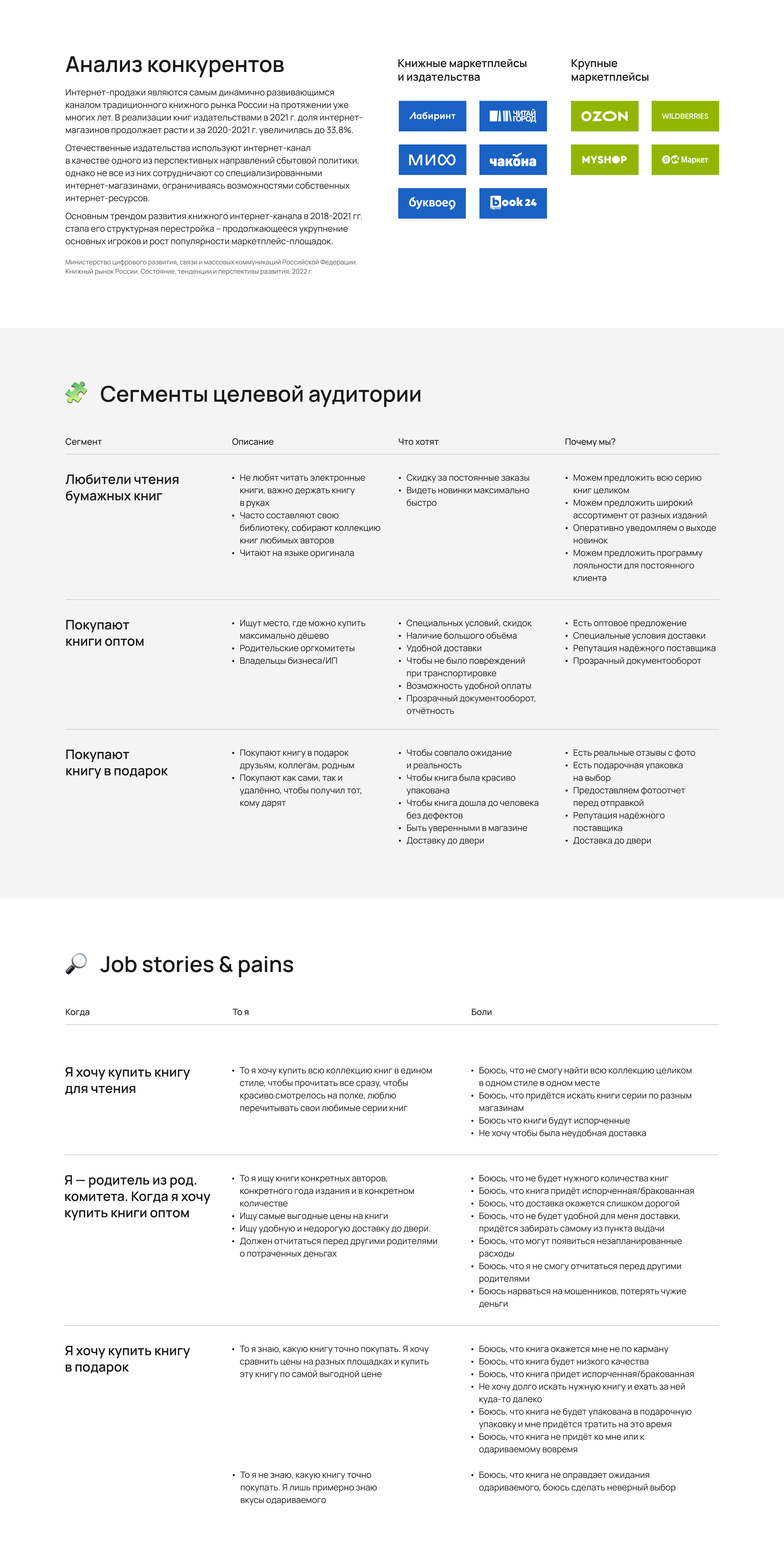 Ux/Cx исследования - Книжный маркетплейс — Изображение №2 — Интерфейсы на Dprofile