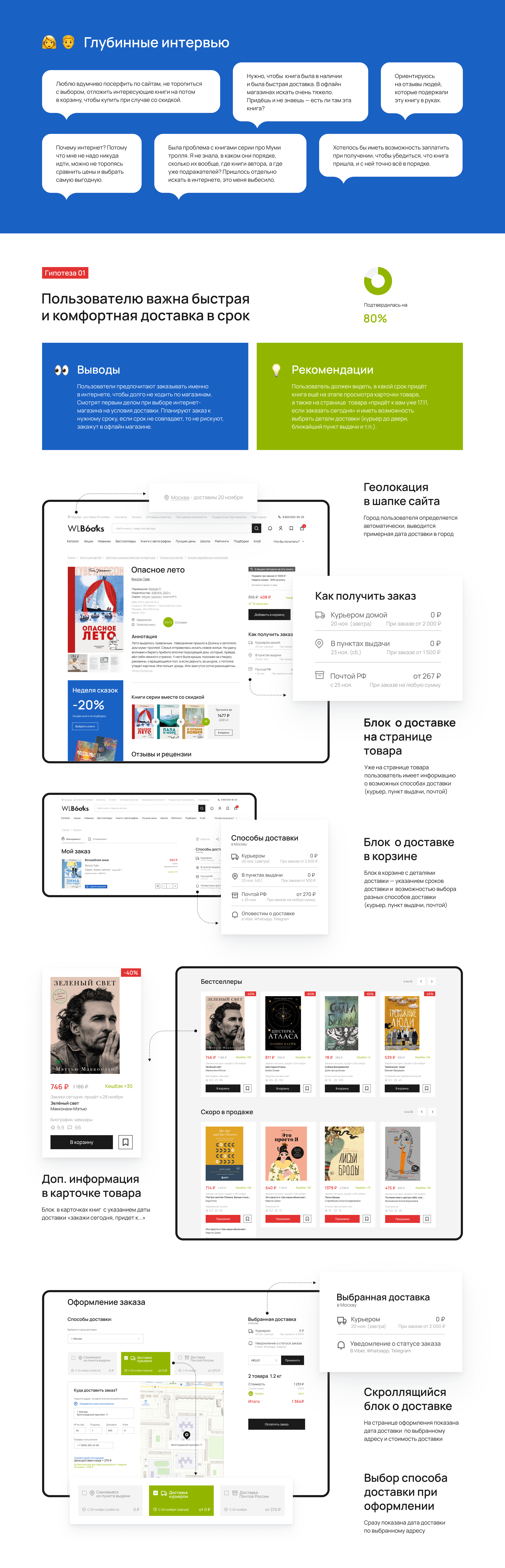 Ux/Cx исследования - Книжный маркетплейс — Изображение №3 — Интерфейсы на Dprofile