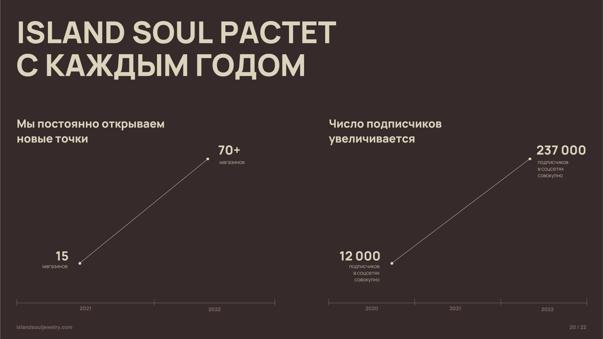 Island soul jewelry — презентация для ювелирного бренда — Изображение №20 — Брендинг, Графика на Dprofile