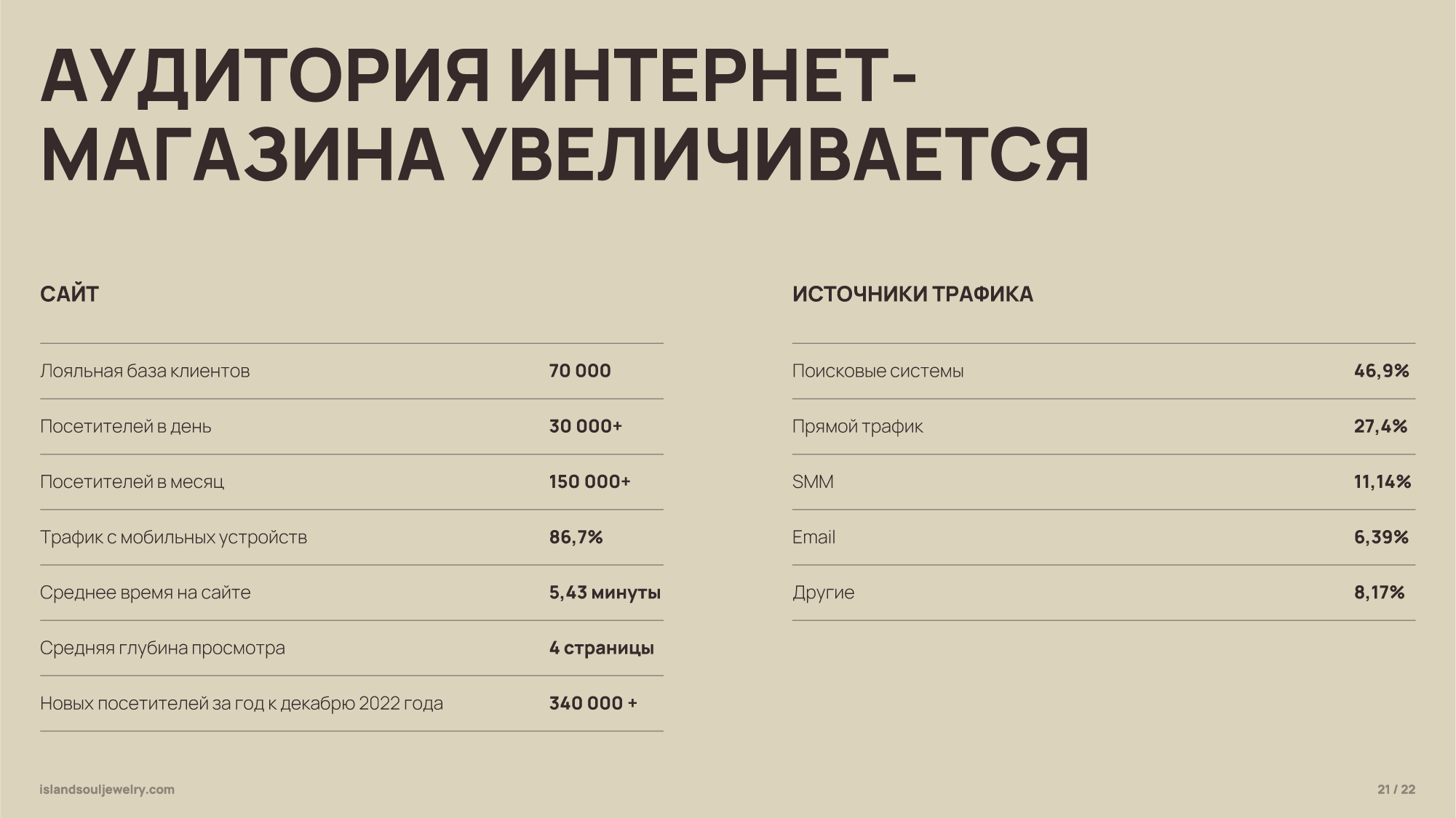 Island soul jewelry — презентация для ювелирного бренда — Изображение №21 — Брендинг, Графика на Dprofile
