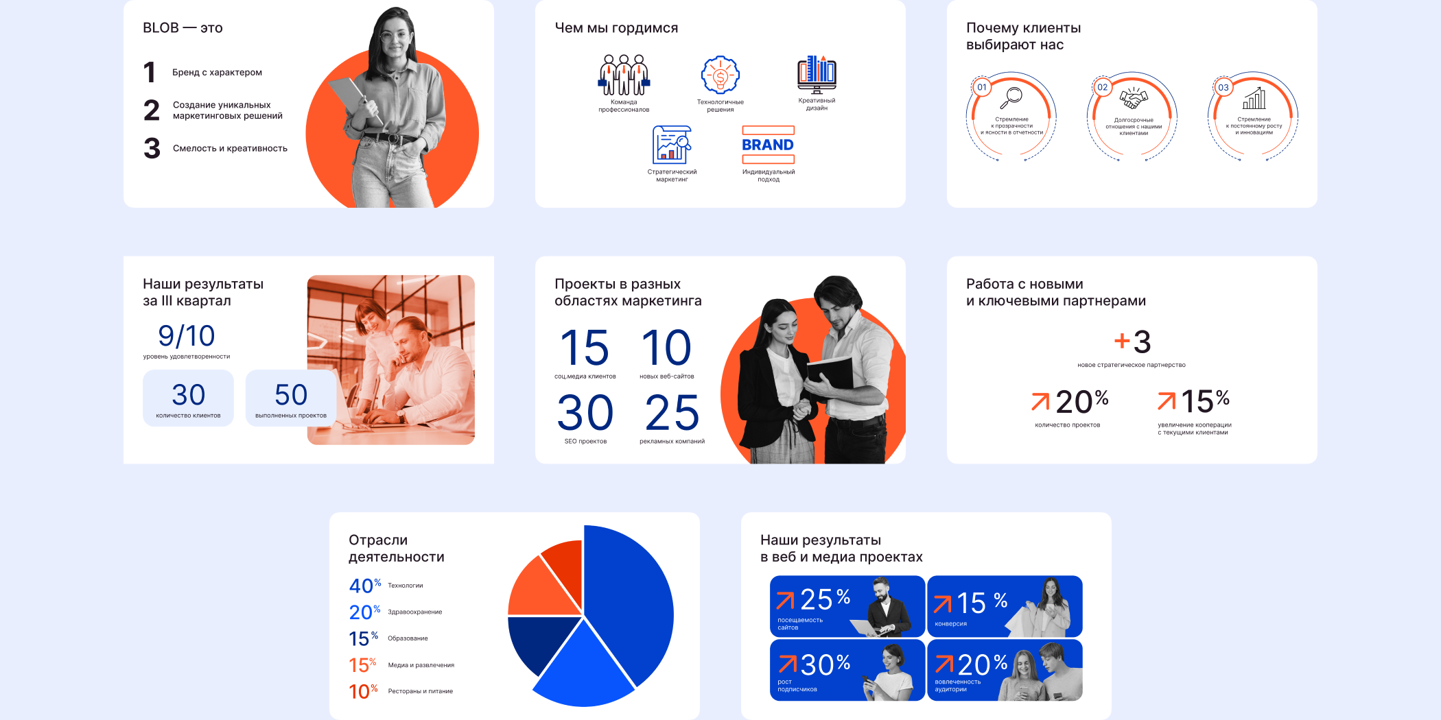 Дизайн презентаций — Изображение №2 — Графика, Маркетинг на Dprofile