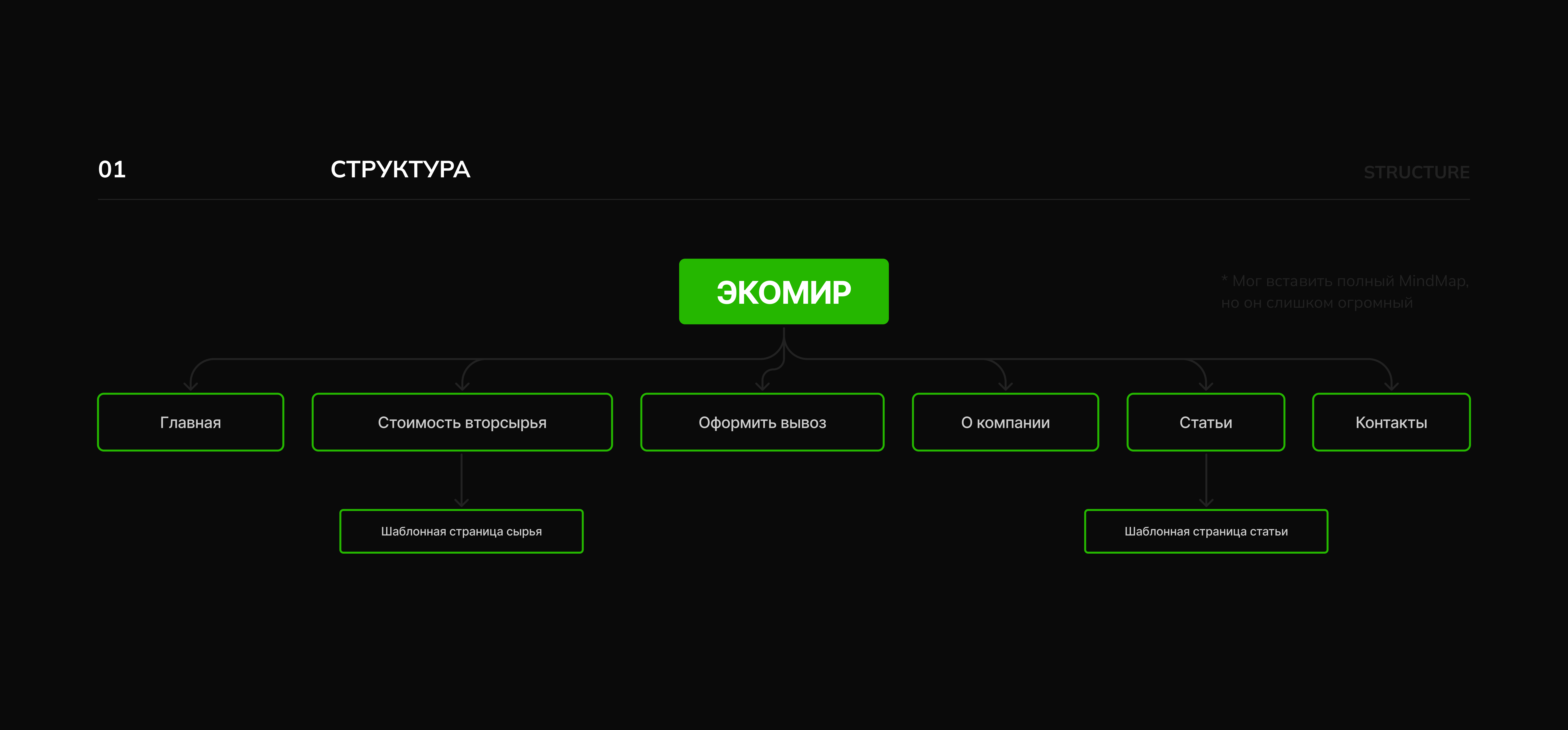 ЭКОМИР | Приём и вывоз вторсырья — Изображение №4 — Интерфейсы на Dprofile