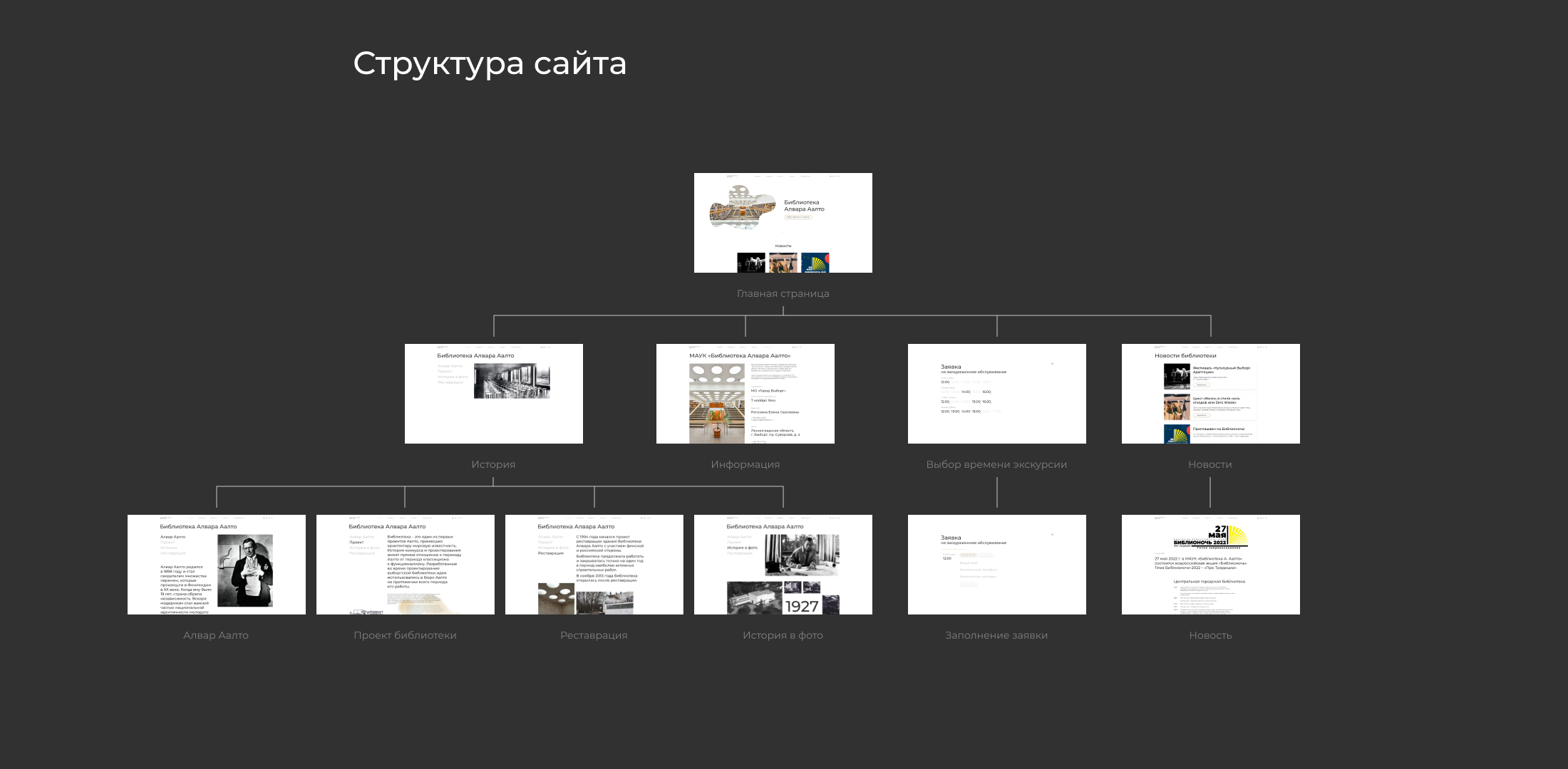 Библиотека Алвара Аалто / Сайт — Изображение №5 — Интерфейсы на Dprofile
