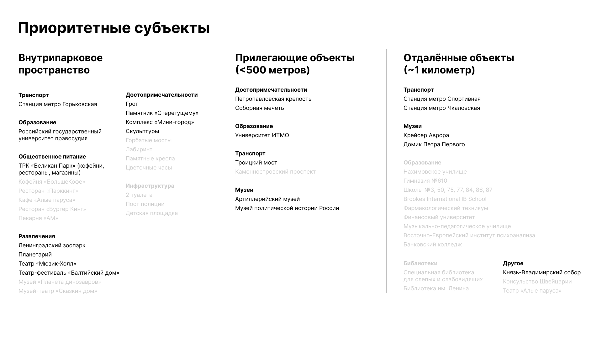 Александровский парк / Навигация — Изображение №18 — Брендинг, Графика на Dprofile