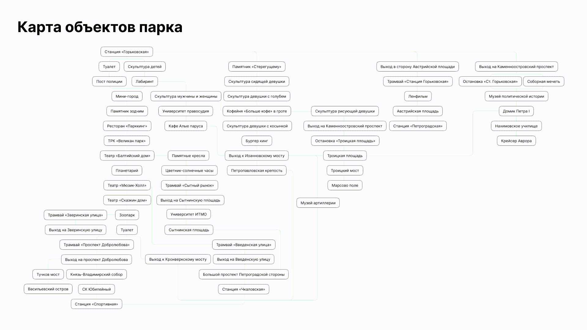 Александровский парк / Навигация — Изображение №14 — Брендинг, Графика на Dprofile