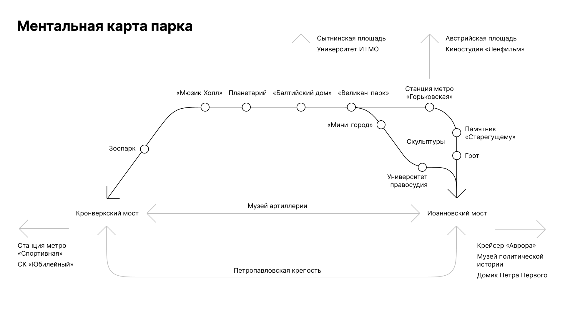 Александровский парк / Навигация — Изображение №15 — Брендинг, Графика на Dprofile