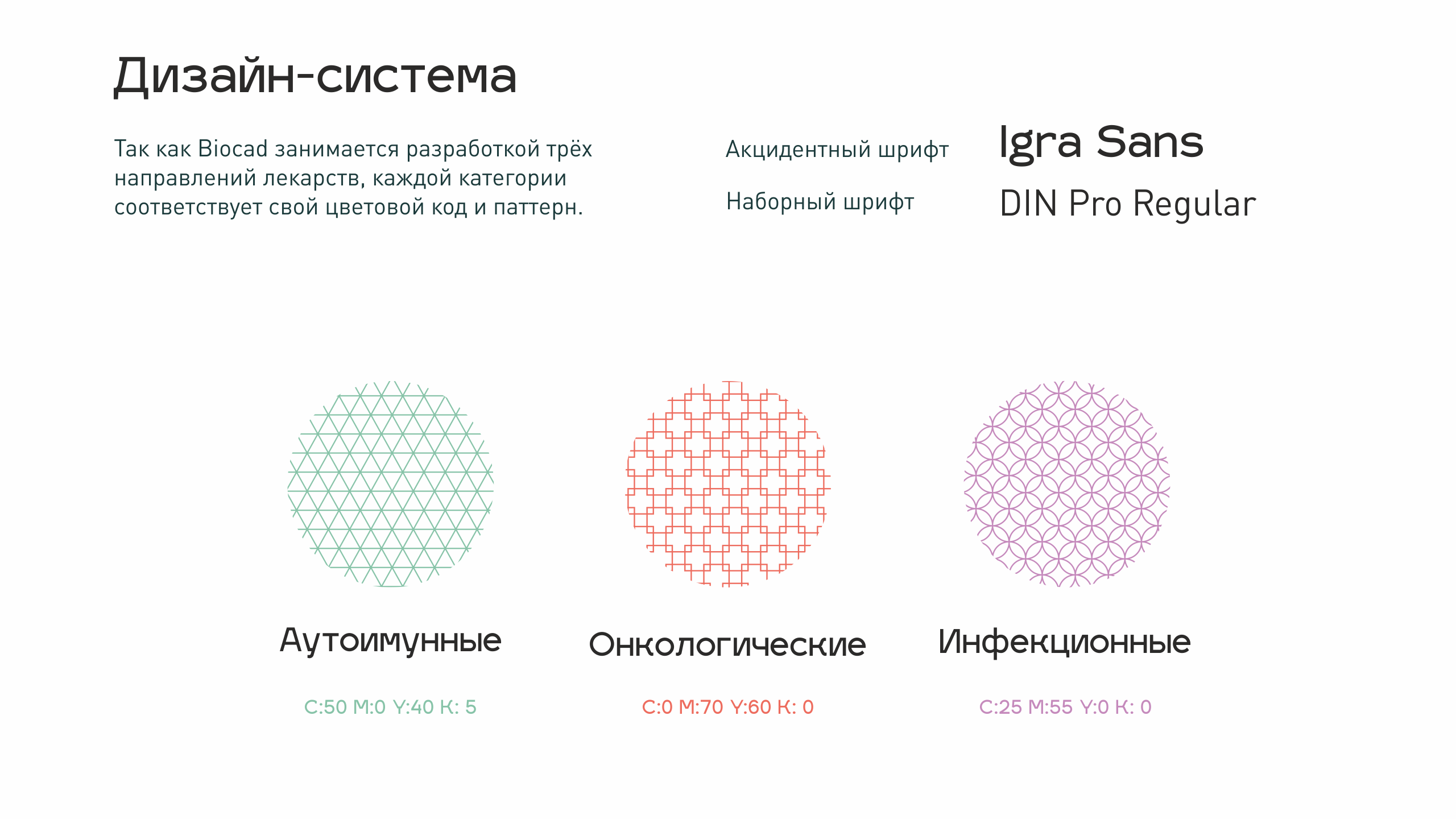 Ефлейра / Упаковка лекарства — Изображение №11 — Брендинг, Графика на Dprofile