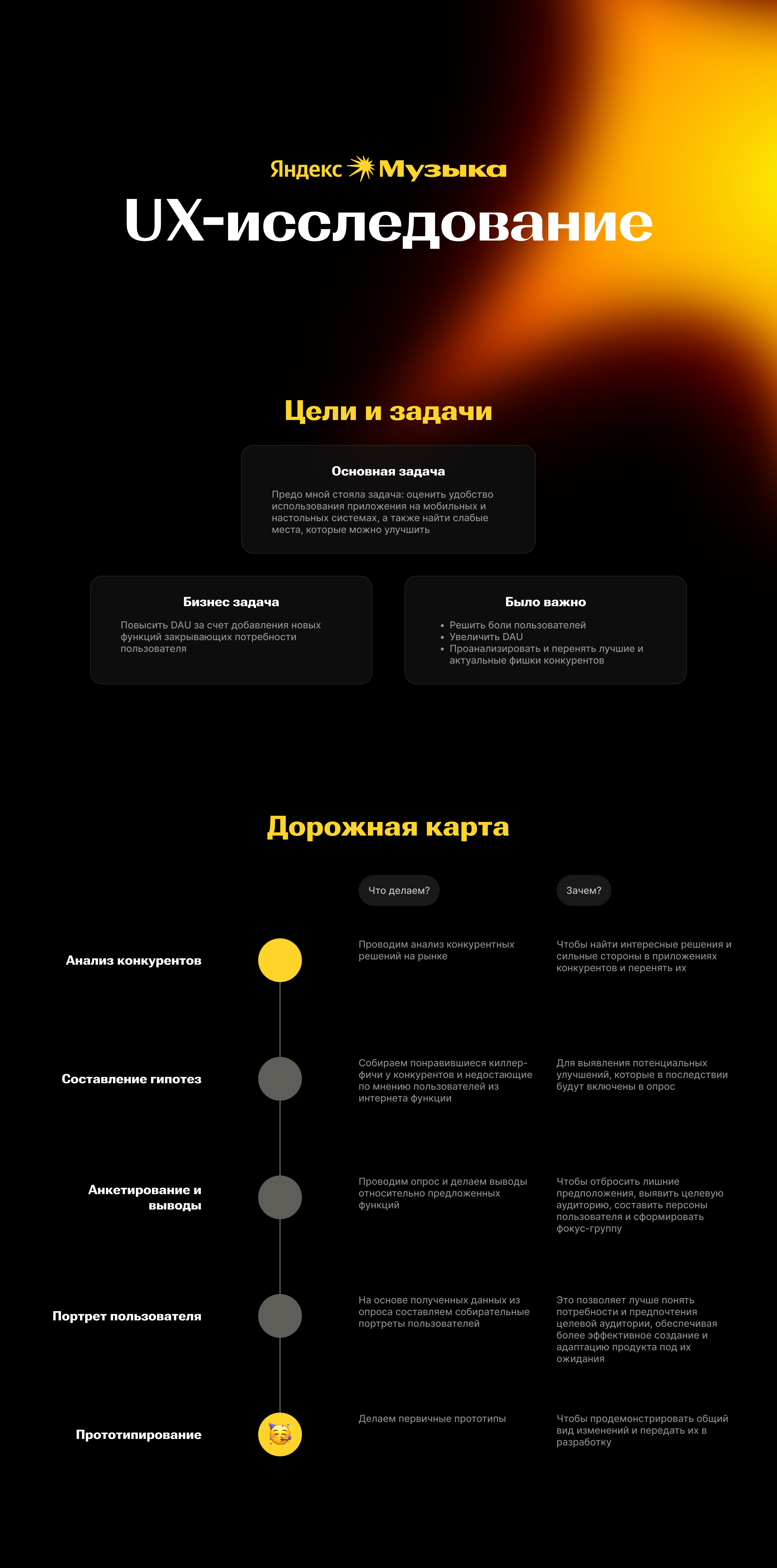 UX исследование | Яндекс Музыка — Изображение №1 — Интерфейсы на Dprofile