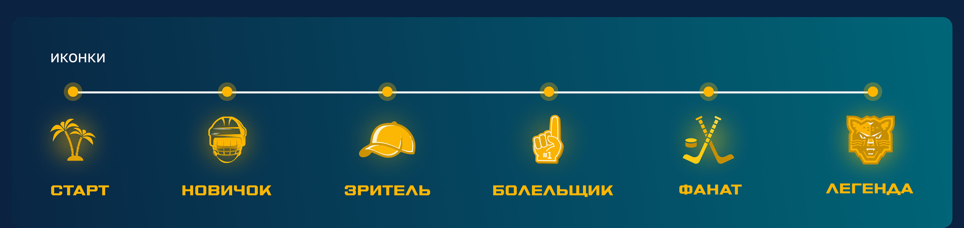 Landing page for ICE HOCKEY CLUB SOCHI — Изображение №3 — Интерфейсы, Брендинг на Dprofile