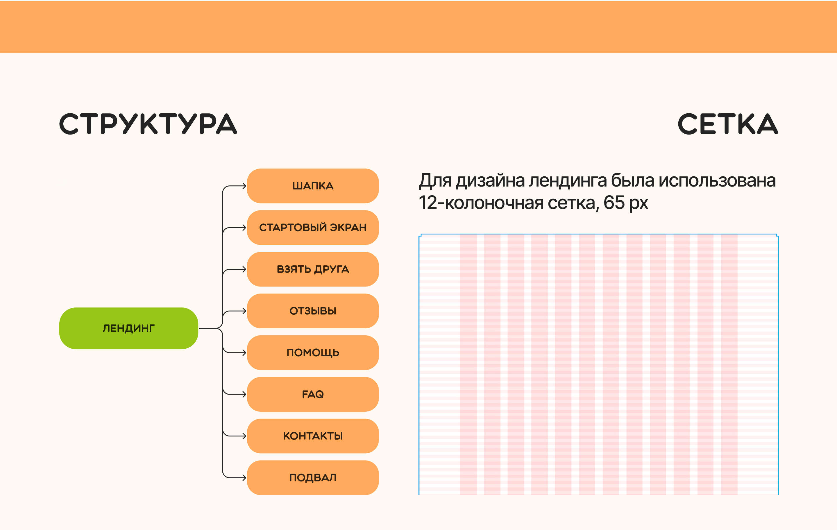 Лендинг приюта для животных Animal Shelter Landing Page — Изображение №3 — Интерфейсы на Dprofile