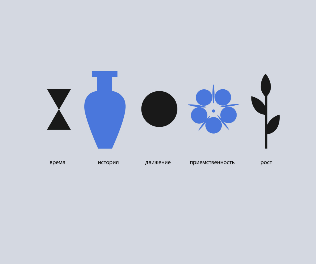 Айдентика музейного комплекса "ДонГУ" — Изображение №6 — Брендинг на Dprofile