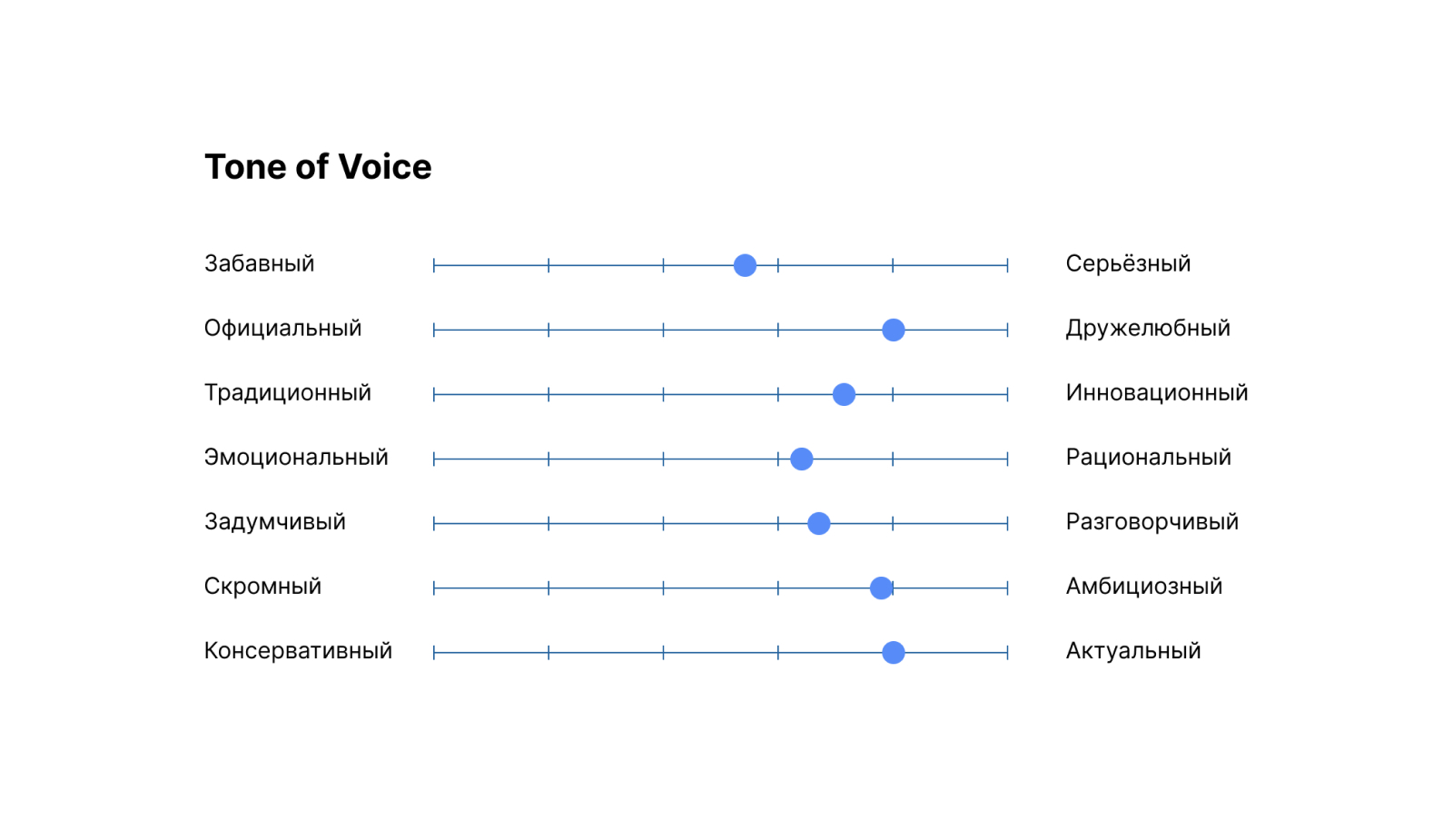 Айдентика музейного комплекса "ДонГУ" — Изображение №2 — Брендинг на Dprofile