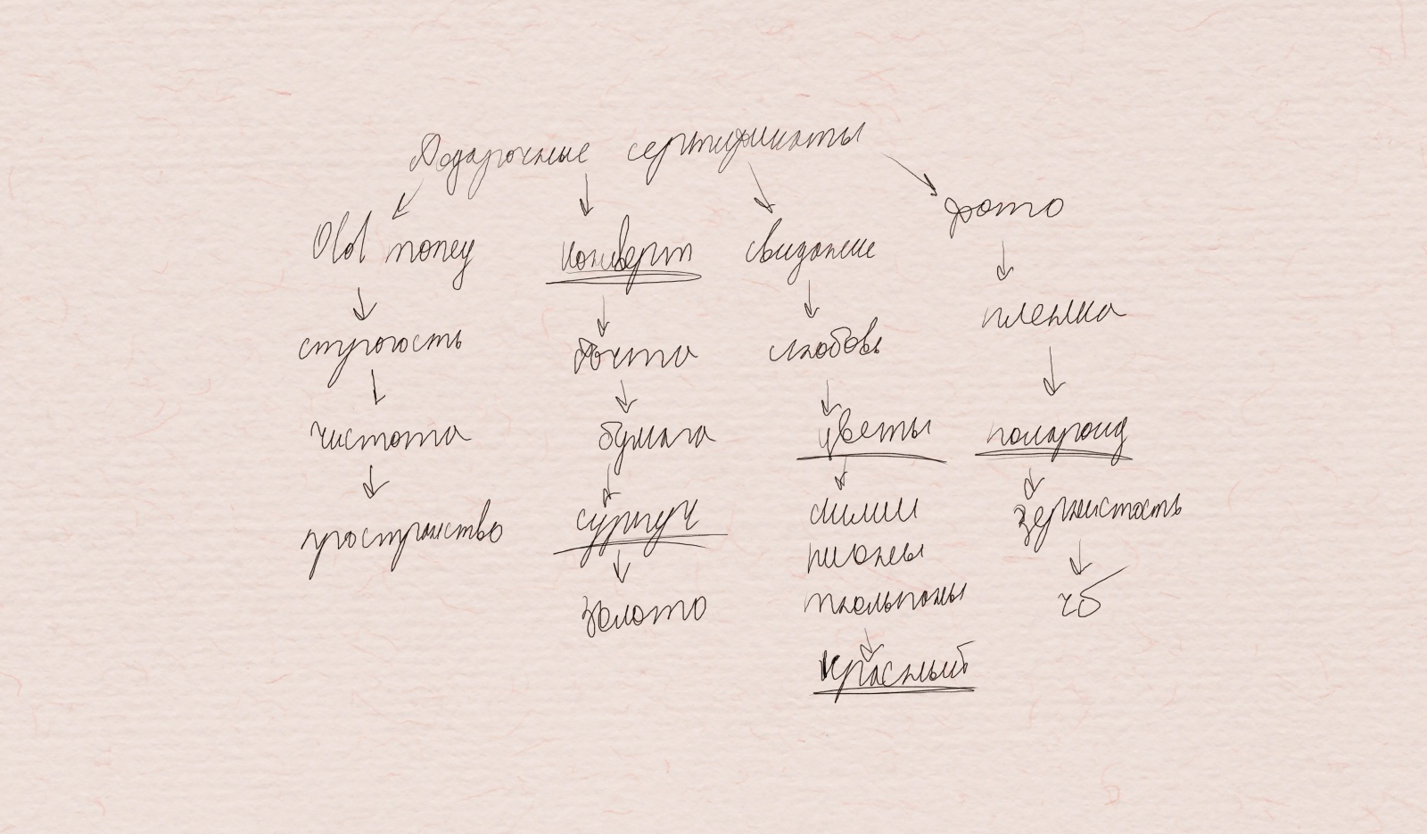 Дизайн подарочного сертификата для event-агентства — Изображение №4 — Графика на Dprofile