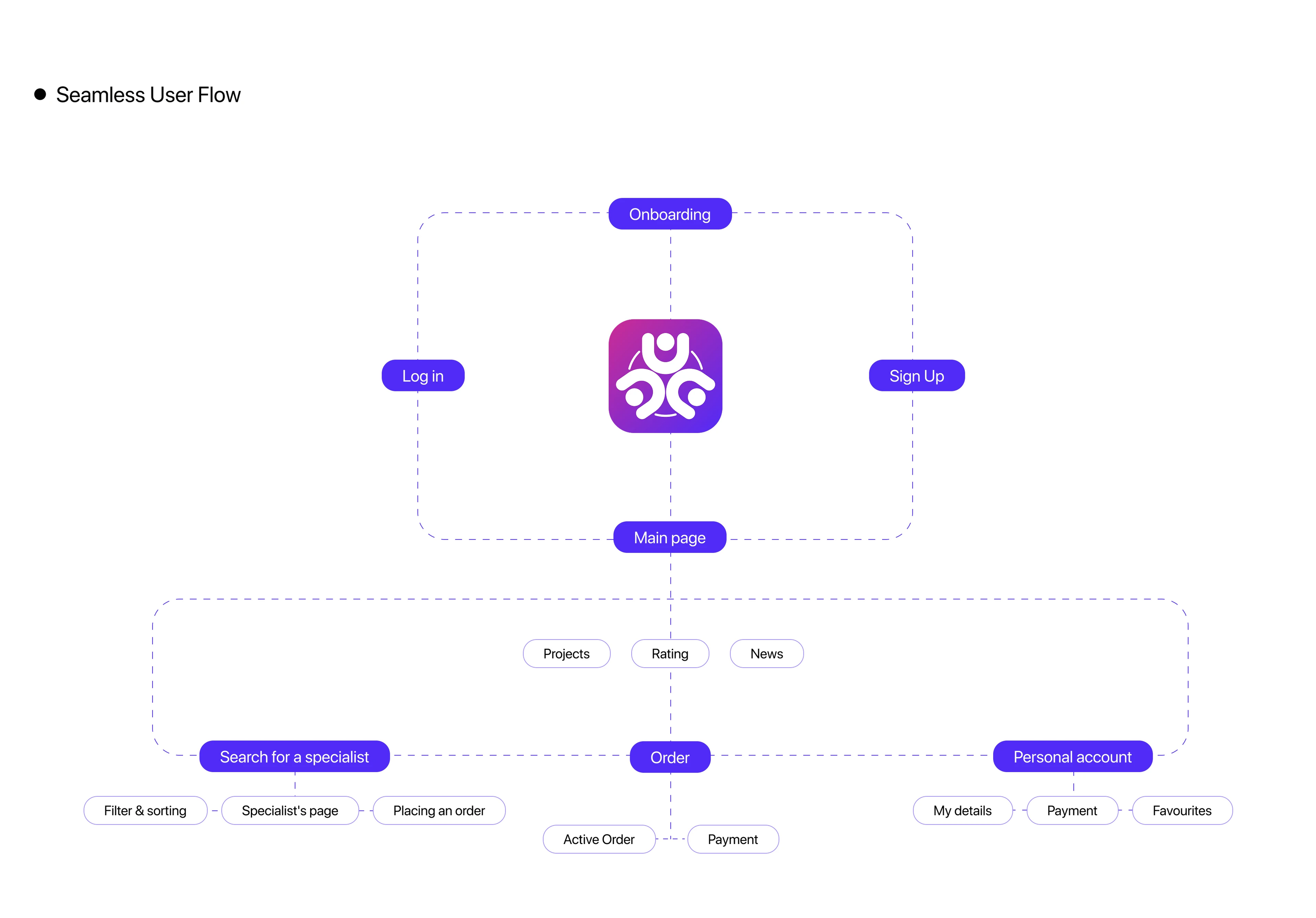 Creative team | UI UX | Mobile App — Изображение №5 — Интерфейсы на Dprofile