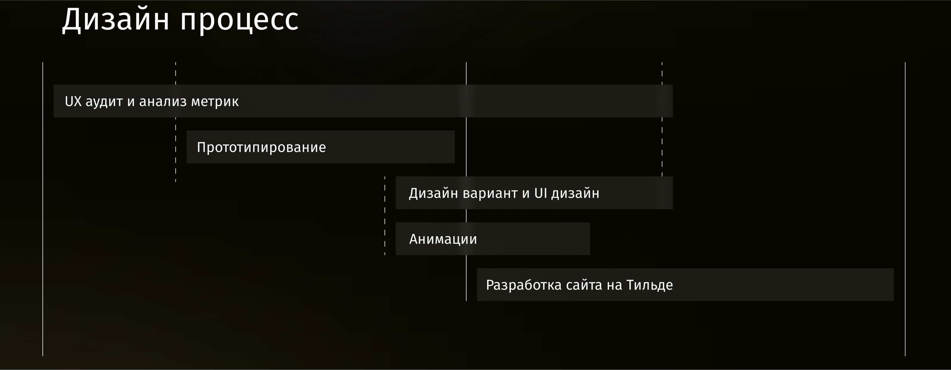 Бизнес центр Урбан — Изображение №7 — Интерфейсы на Dprofile