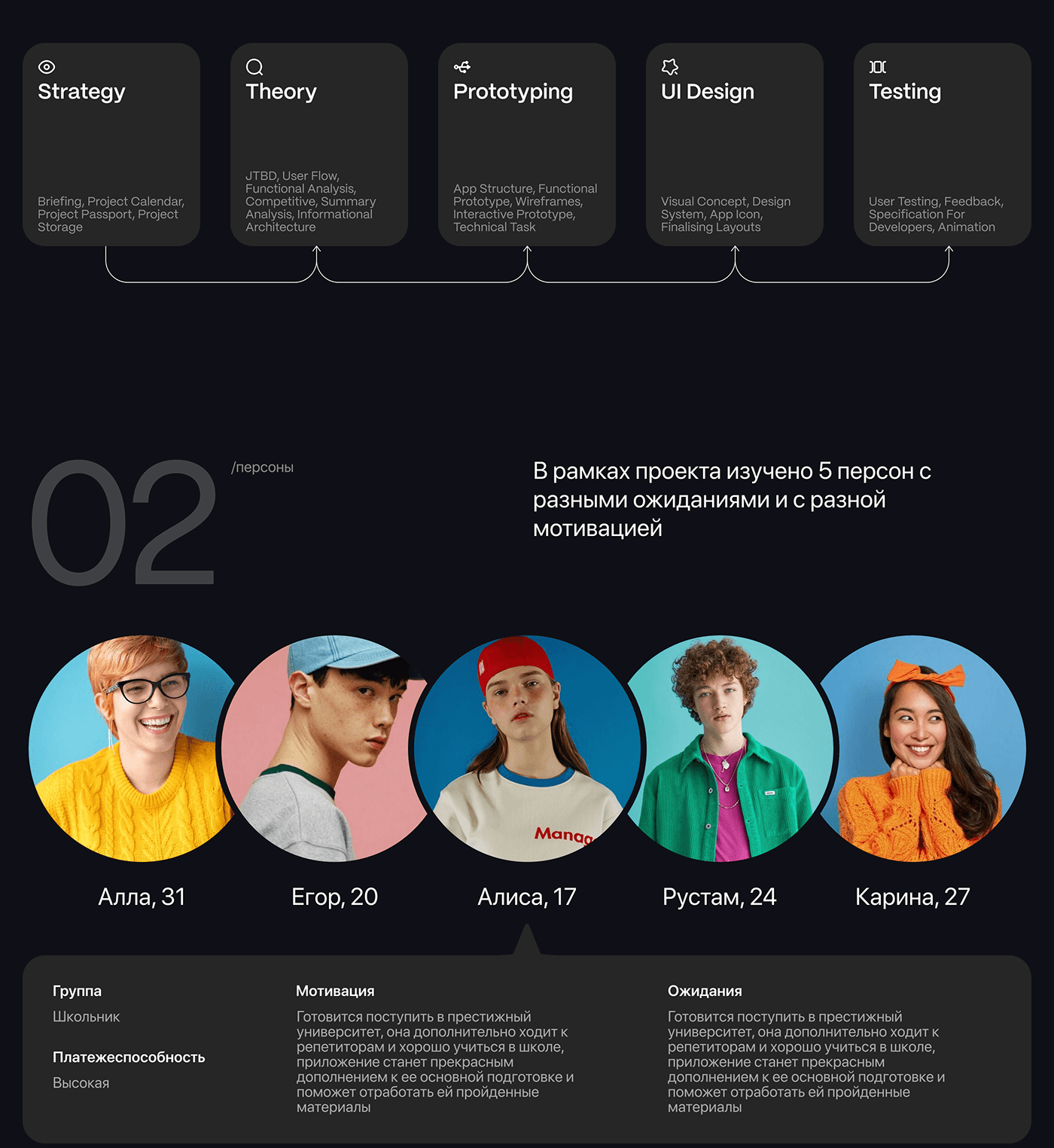 Burn | Мобильное приложение для подговки к ЕГЭ — Изображение №2 — Интерфейсы на Dprofile