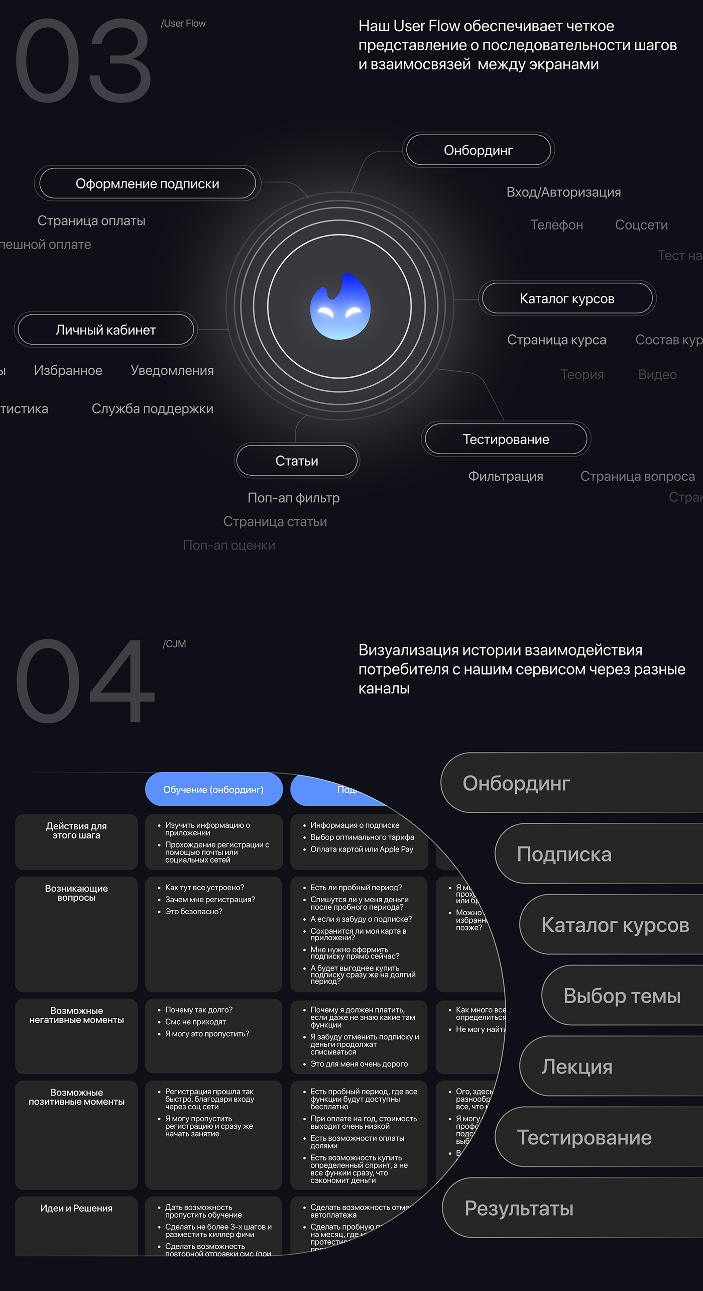 Burn | Мобильное приложение для подговки к ЕГЭ — Изображение №4 — Интерфейсы на Dprofile