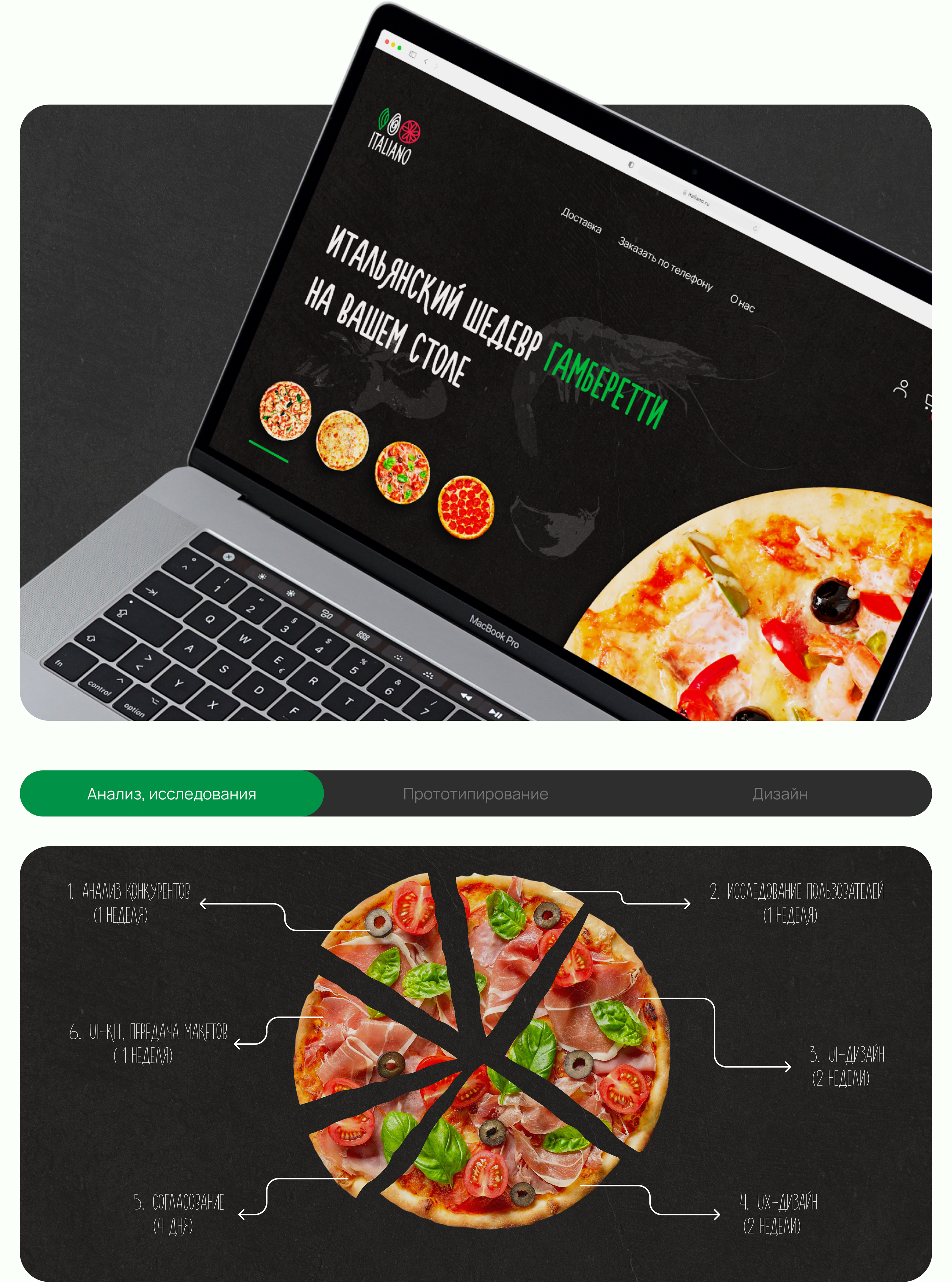 ITALIANO pizza. UX/UI for website — Изображение №4 — Интерфейсы на Dprofile