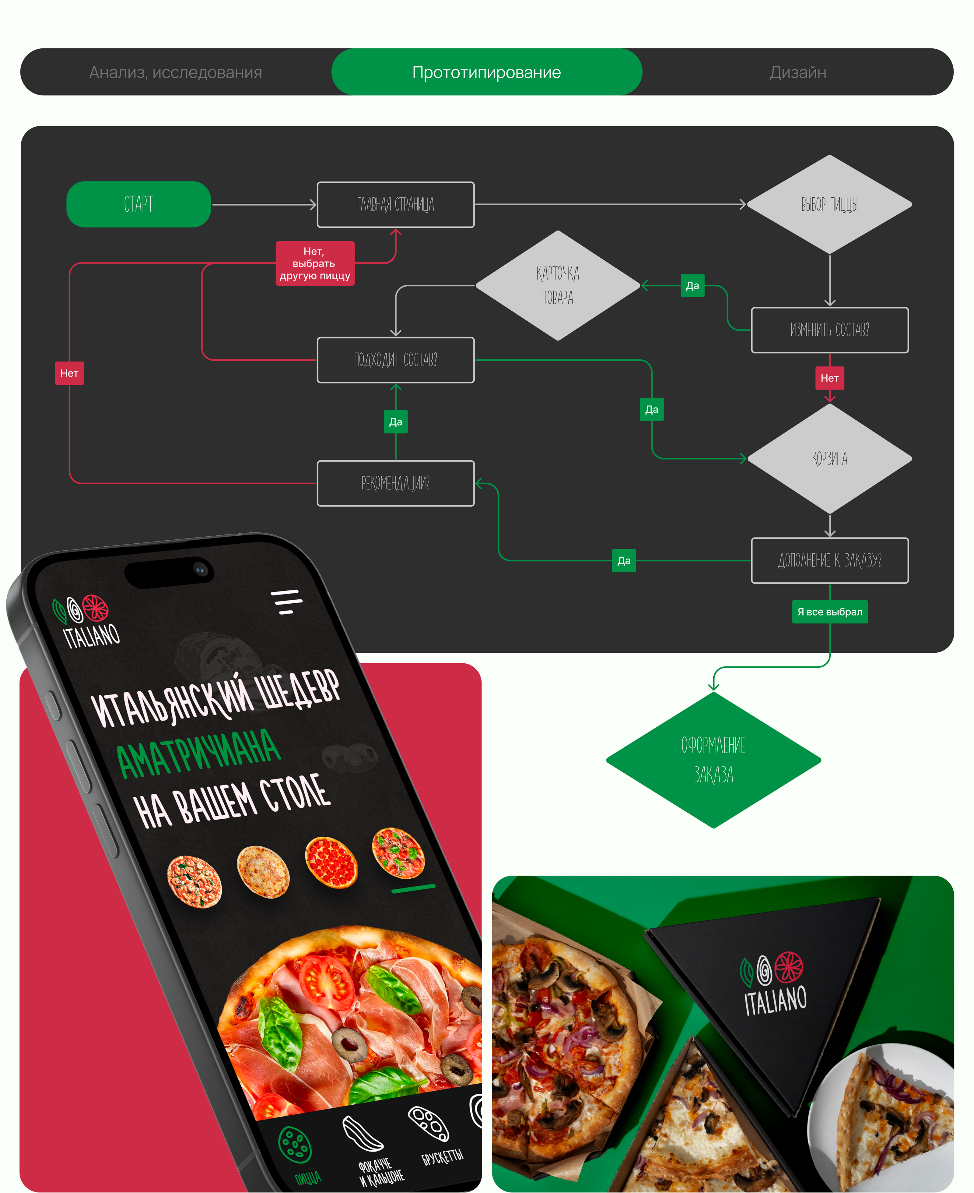 ITALIANO pizza. UX/UI for website — Изображение №7 — Интерфейсы на Dprofile