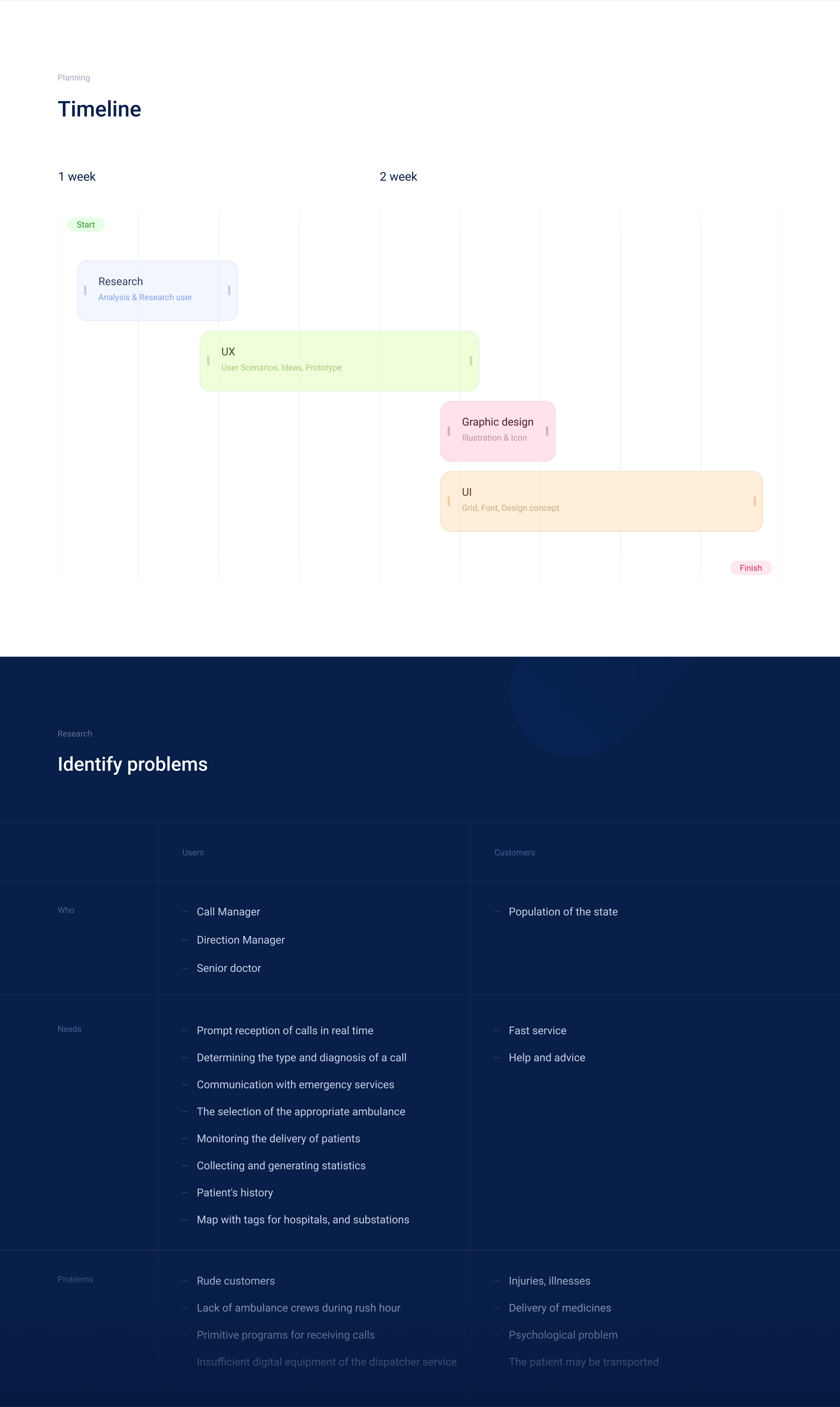 Medical management system. Design concept — Изображение №3 — Интерфейсы на Dprofile