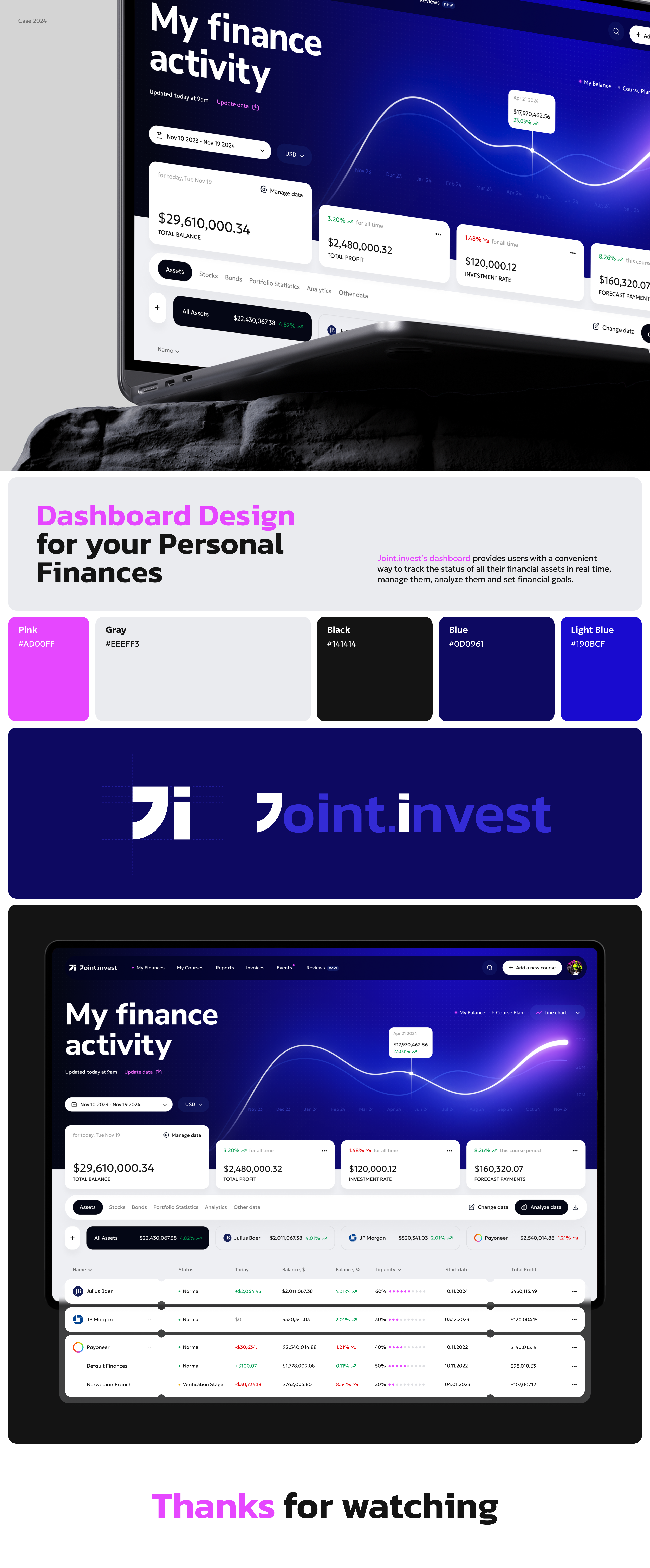 Joint.Invest — Dashboard Design for Finances — Изображение №1 — Интерфейсы, Брендинг на Dprofile