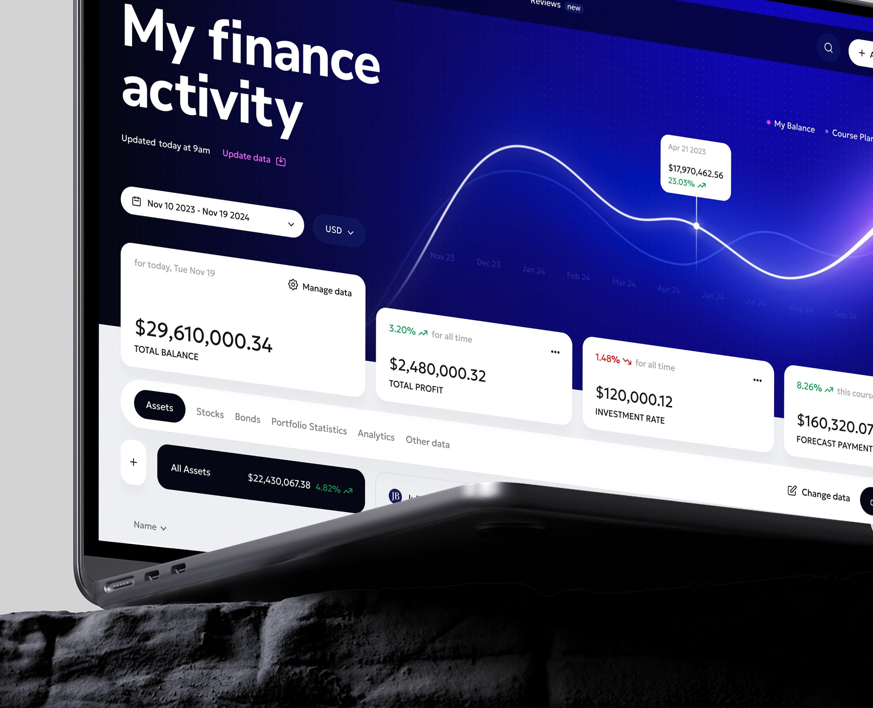 Joint.Invest — Dashboard Design for Finances на Dprofile