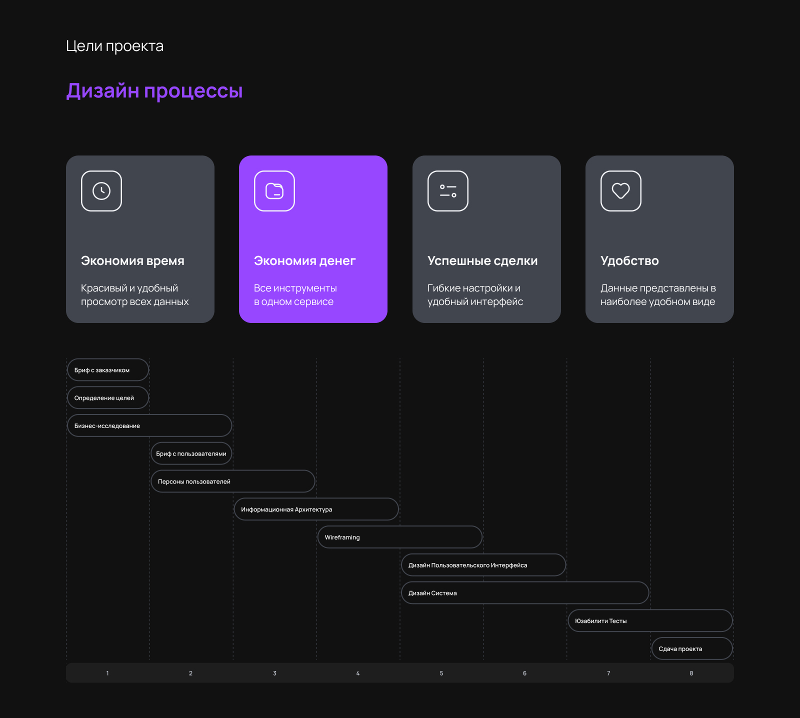 CRM System "Live Square" — Изображение №3 — Интерфейсы, Брендинг на Dprofile