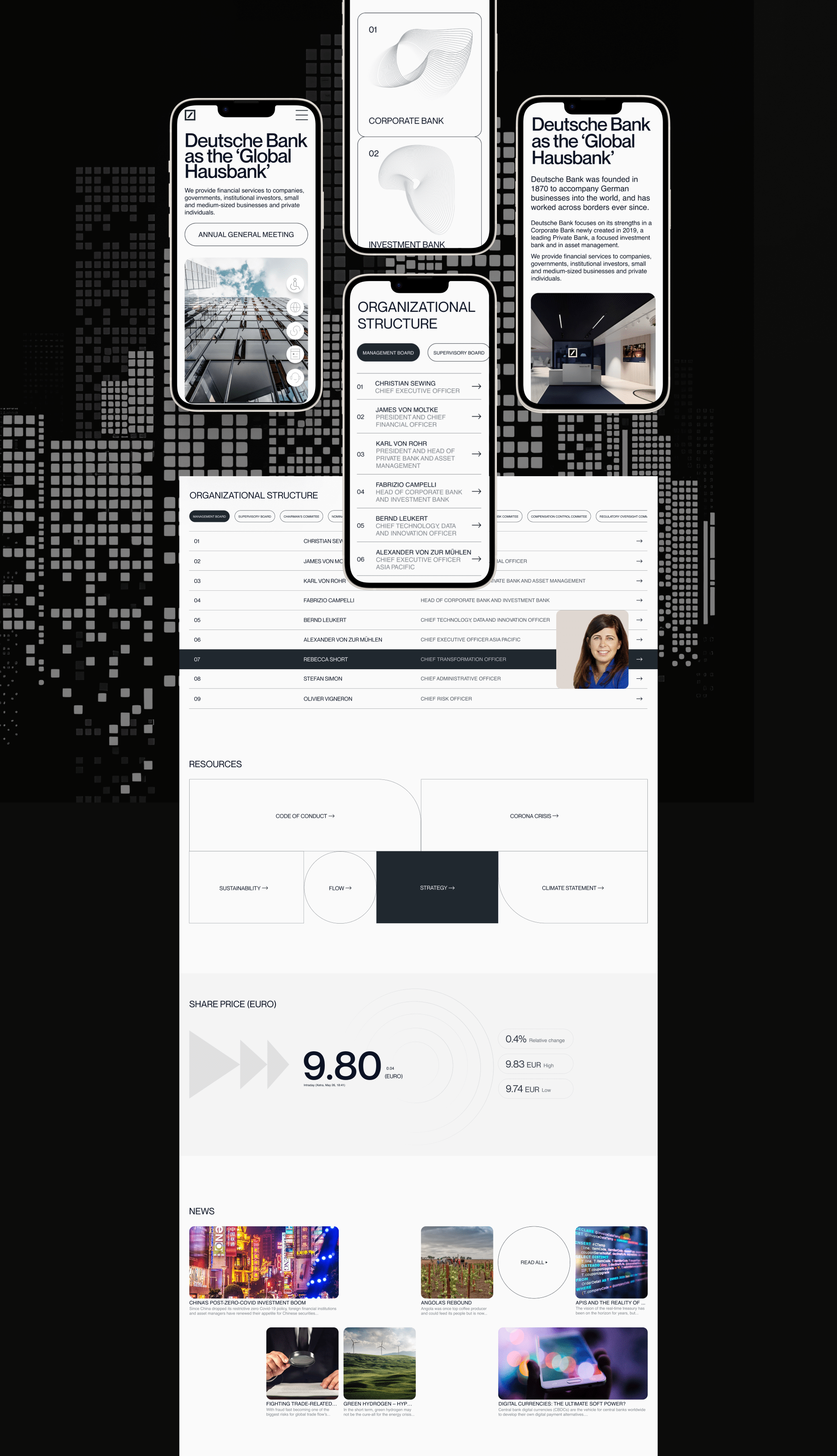 Deutsche Bank corporate website redesign — Изображение №2 — Интерфейсы, Графика на Dprofile