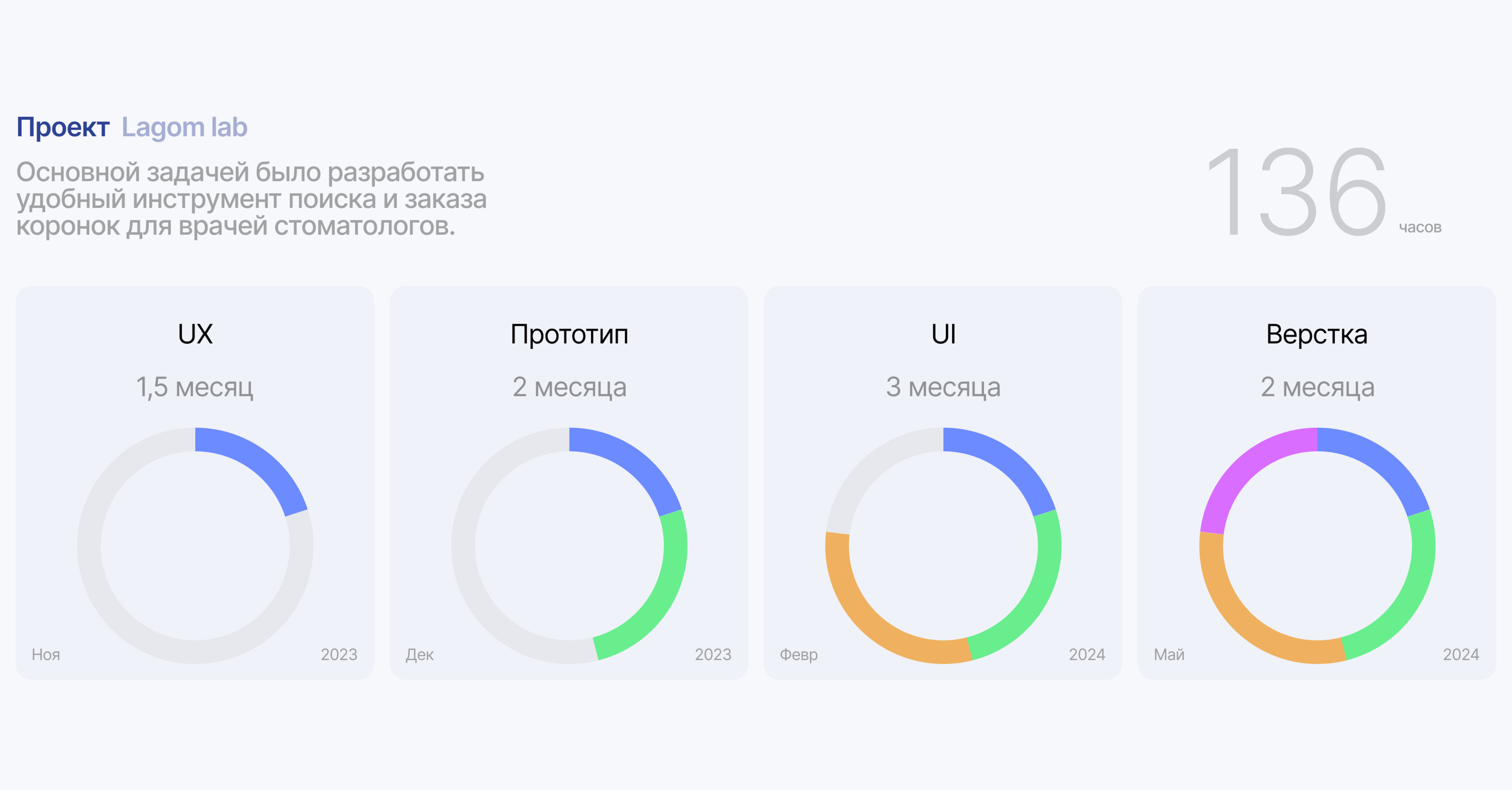 Lagom Lab | E-commerce — Изображение №2 — Интерфейсы, Маркетинг на Dprofile