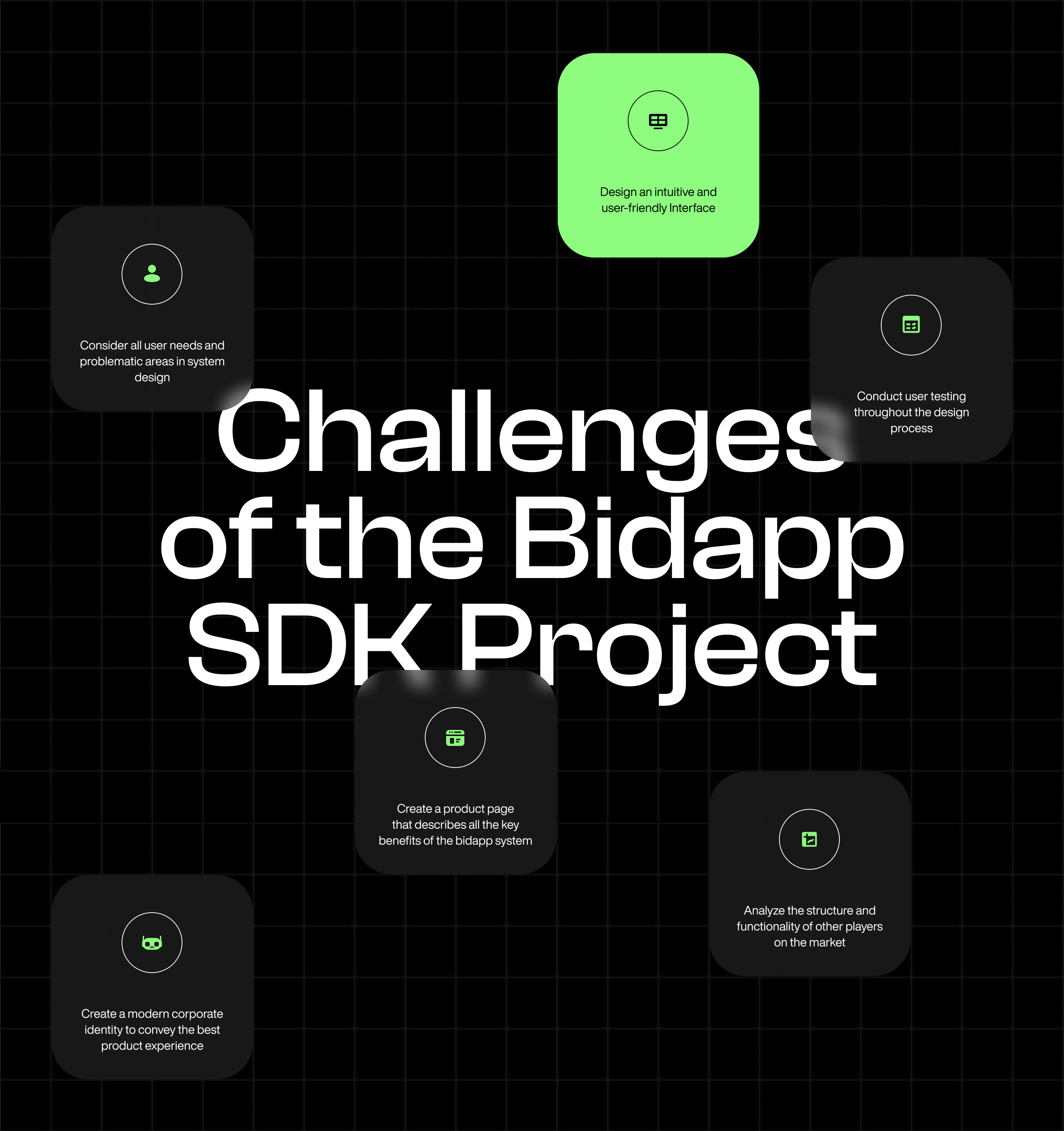 SDK Platform bidapp – UX/UI & Brand Identity — Изображение №2 — Интерфейсы, Брендинг на Dprofile