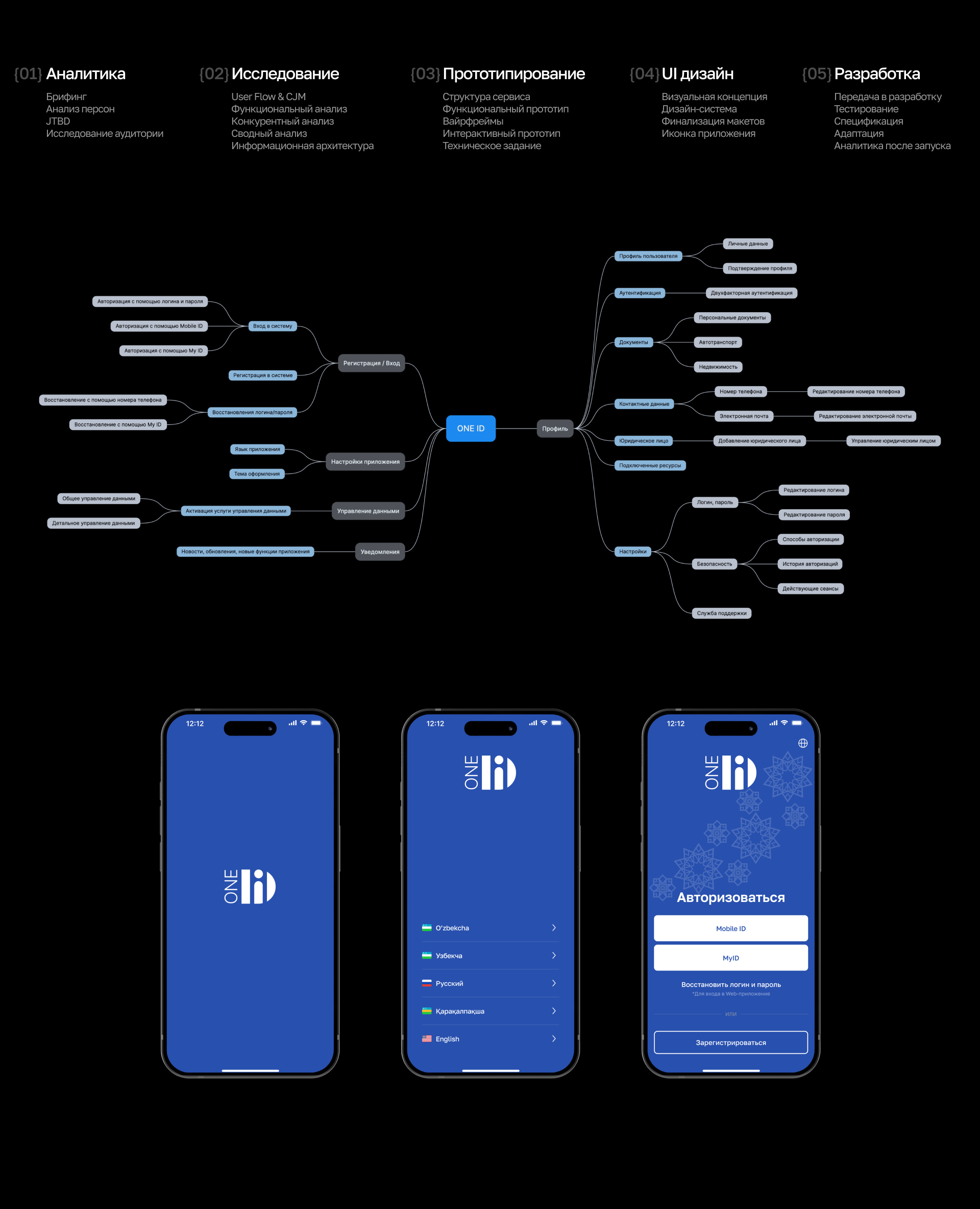 OneID Uzbekistan | Mobile App — Изображение №2 — Интерфейсы на Dprofile