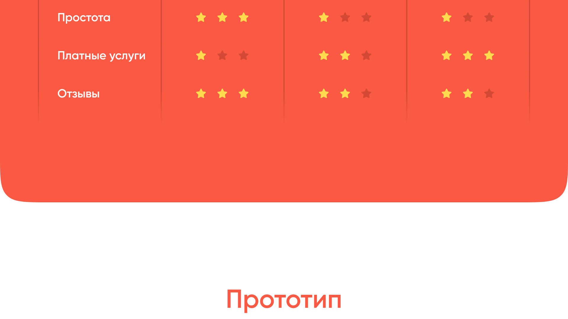 Дизайн сайта и мобильного приложения для Yandex Match — Изображение №7 — Интерфейсы на Dprofile