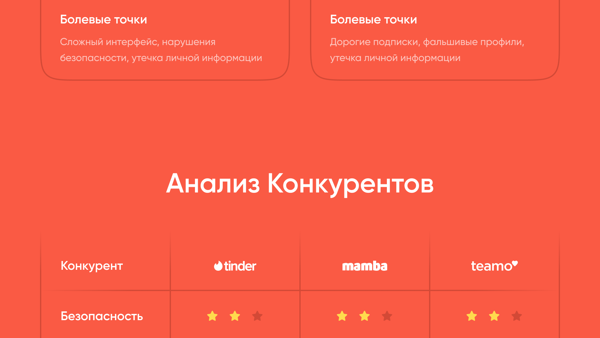Дизайн сайта и мобильного приложения для Yandex Match — Изображение №6 — Интерфейсы на Dprofile